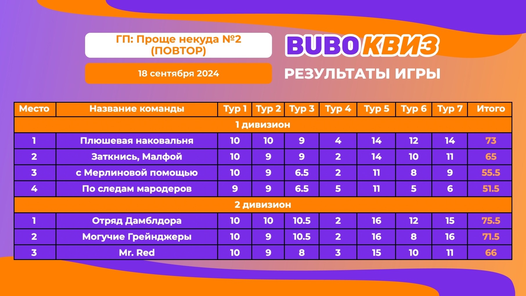 Превью к фотоальбому Все фото