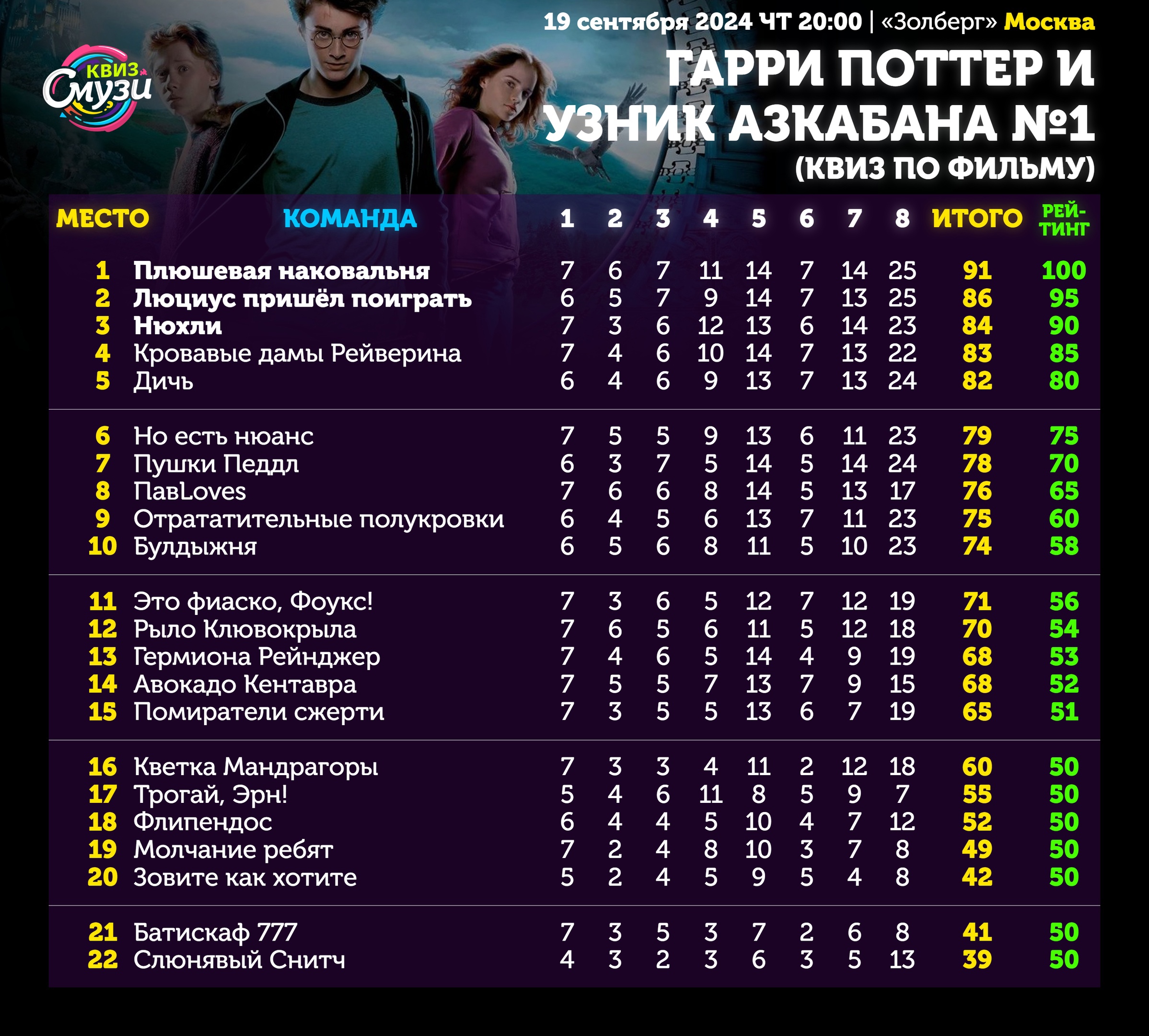 Превью к фотоальбому Все фото