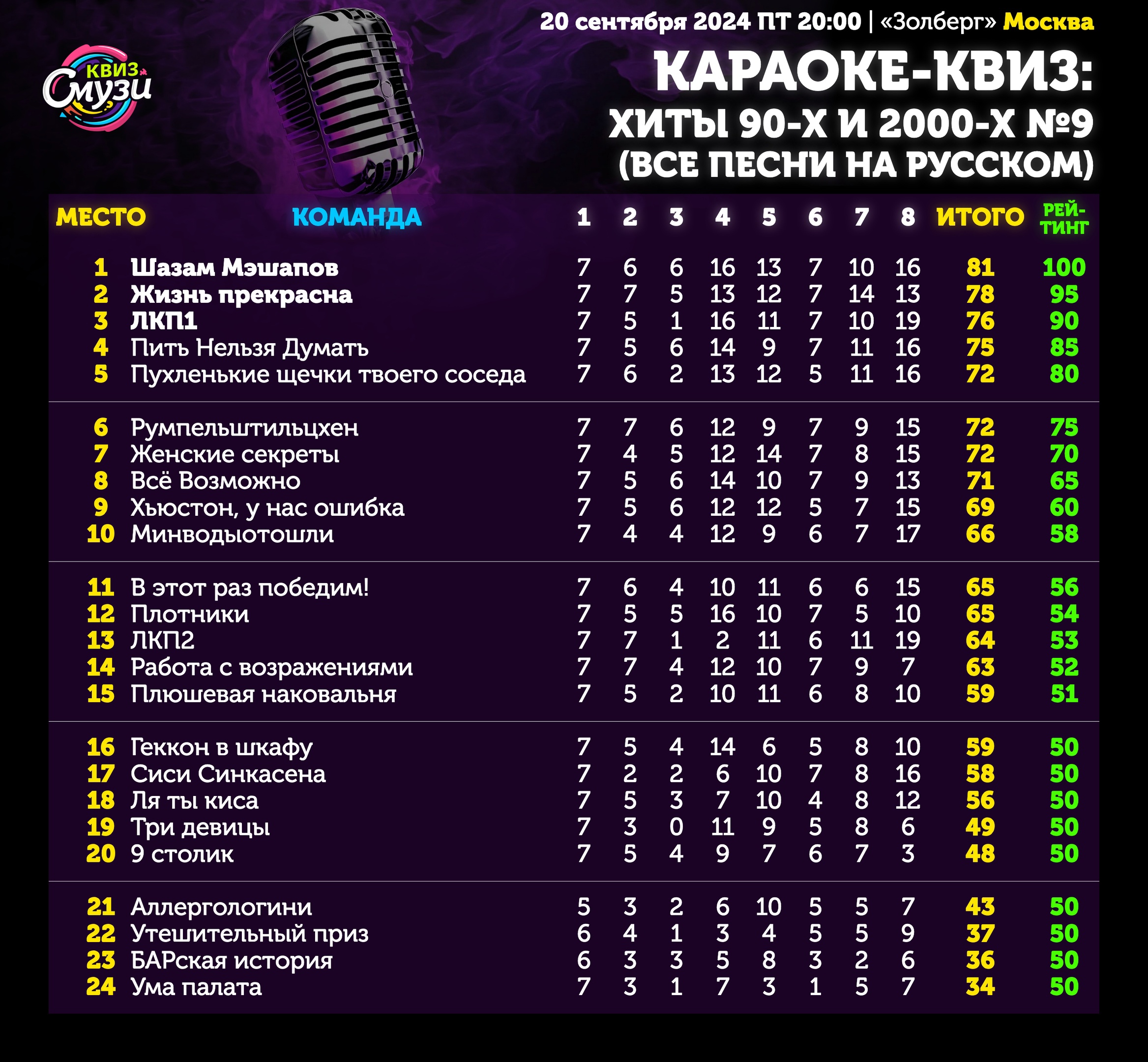 Превью к фотоальбому Все фото