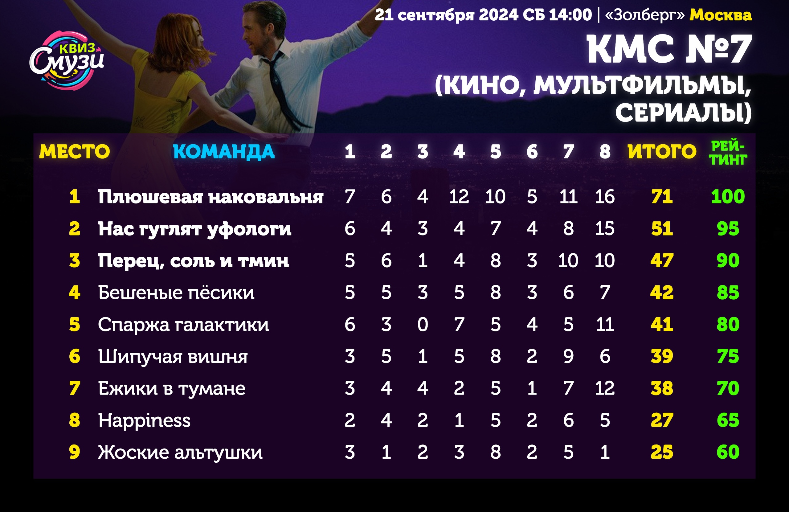 Превью к фотоальбому Все фото