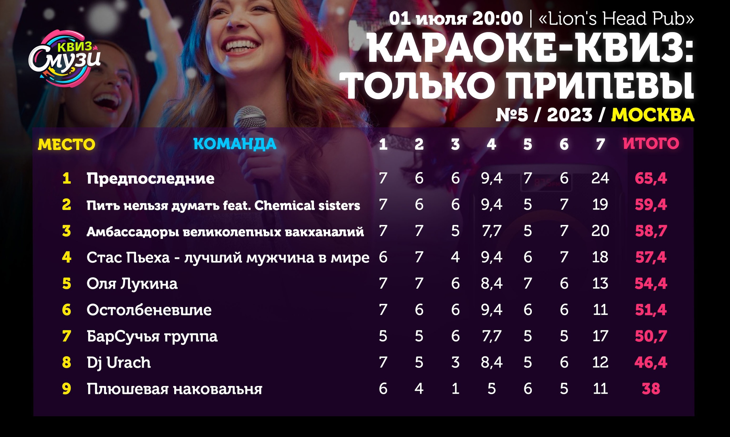 Превью к фотоальбому Все фото