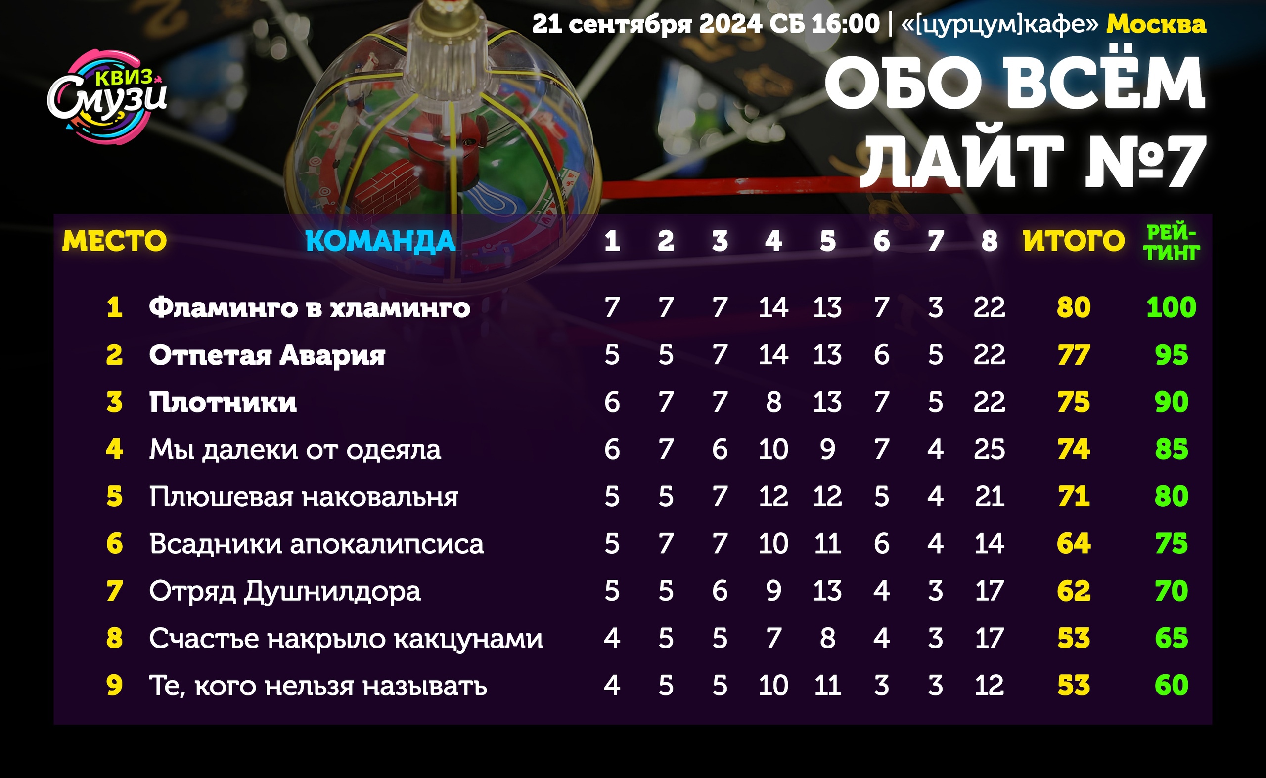 Превью к фотоальбому Все фото