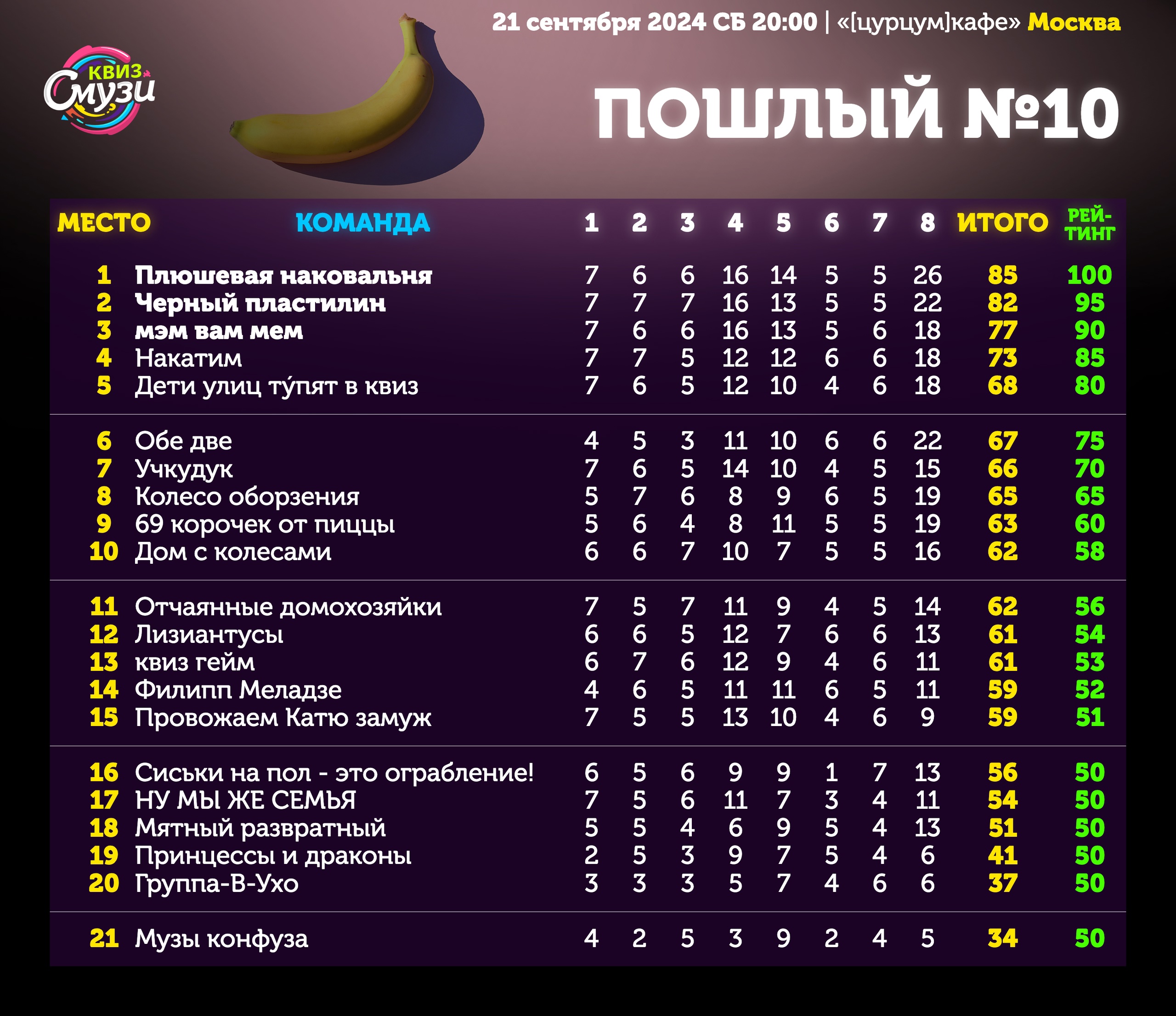 Превью к фотоальбому Все фото