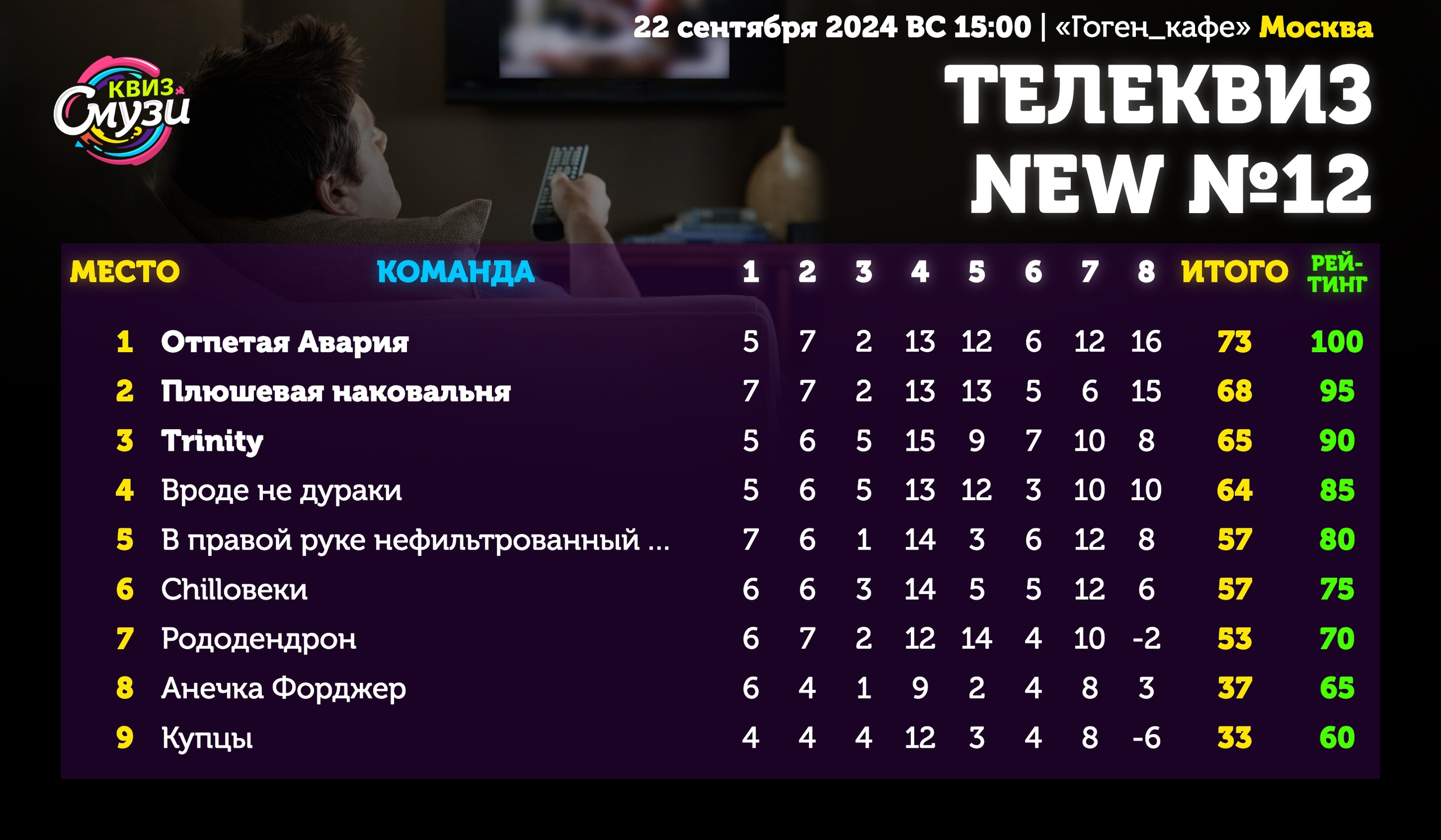 Превью к фотоальбому Все фото