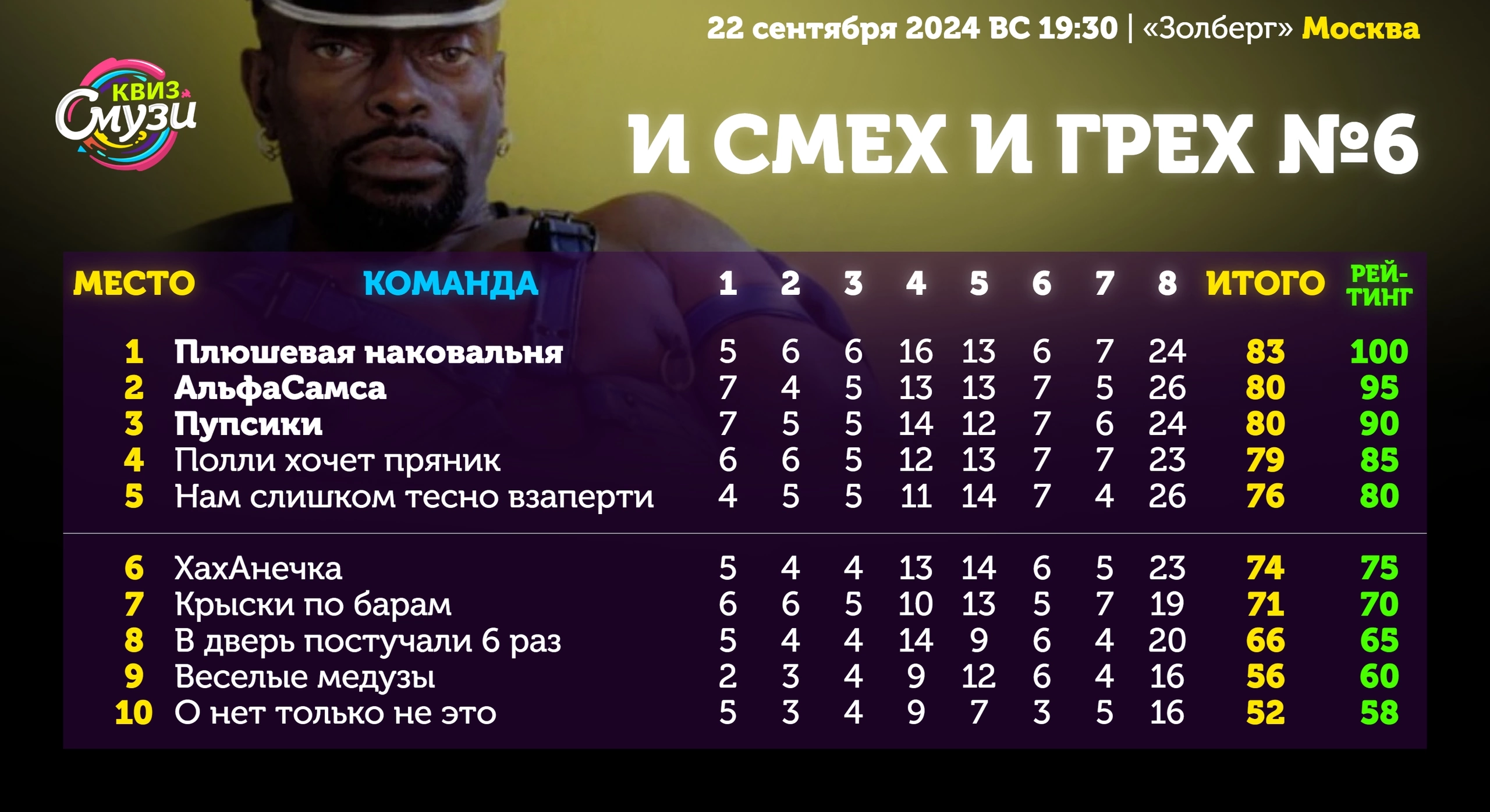 Превью к фотоальбому Все фото