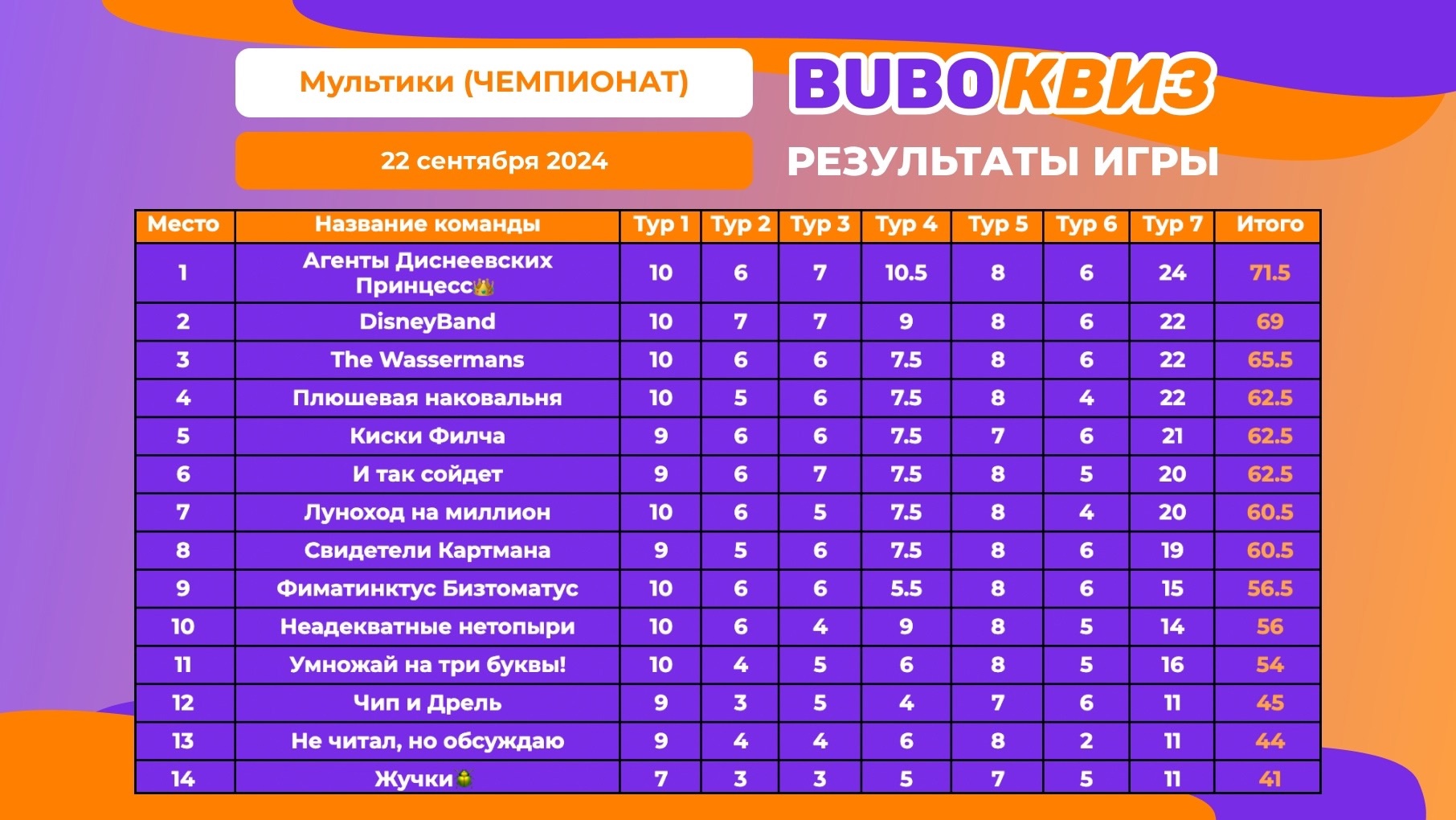 Превью к фотоальбому Все фото