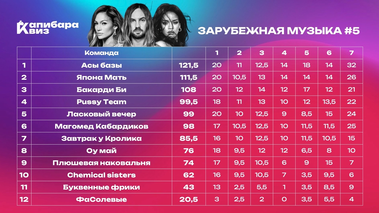 Превью к фотоальбому Все фото