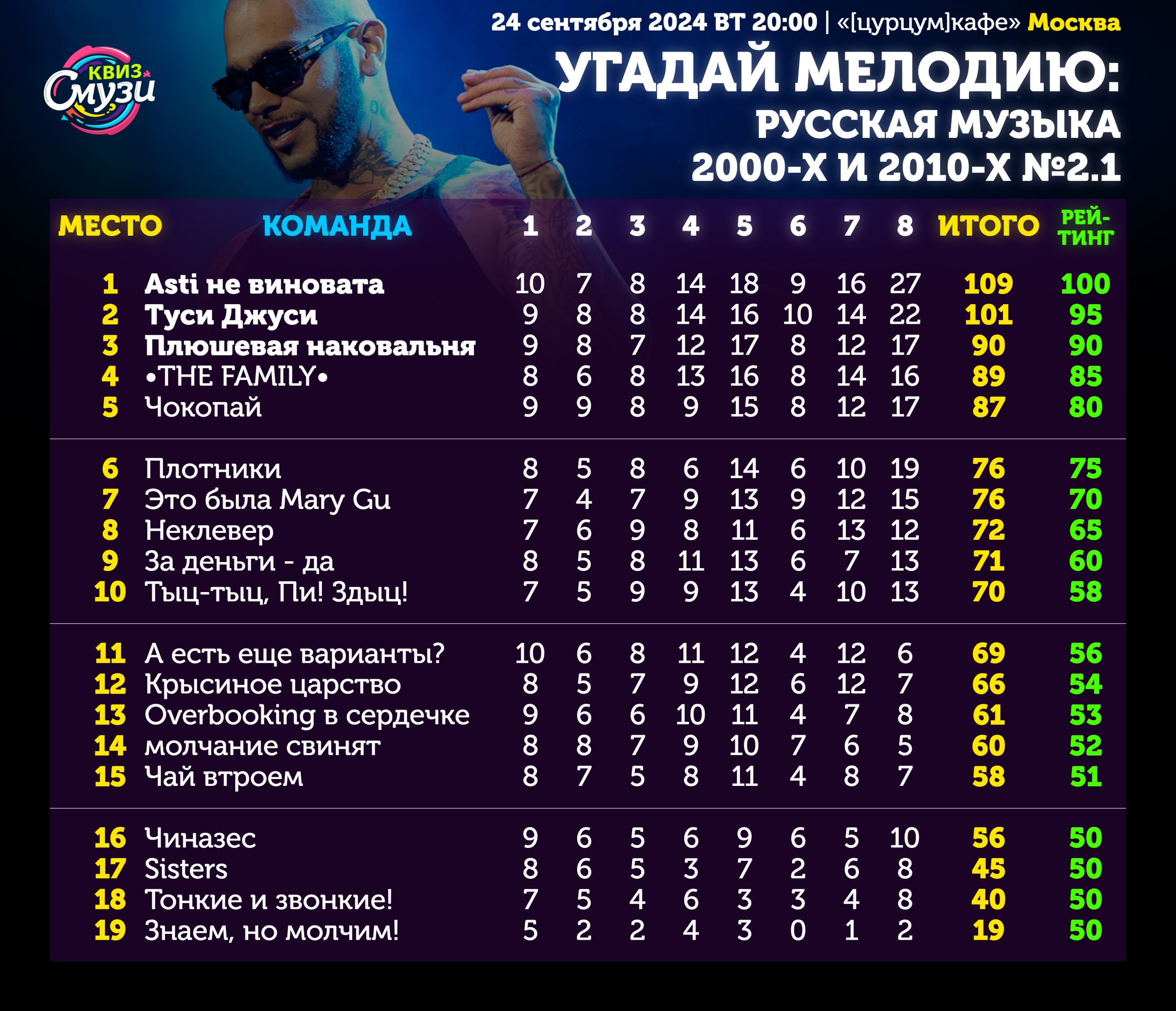 Превью к фотоальбому Все фото