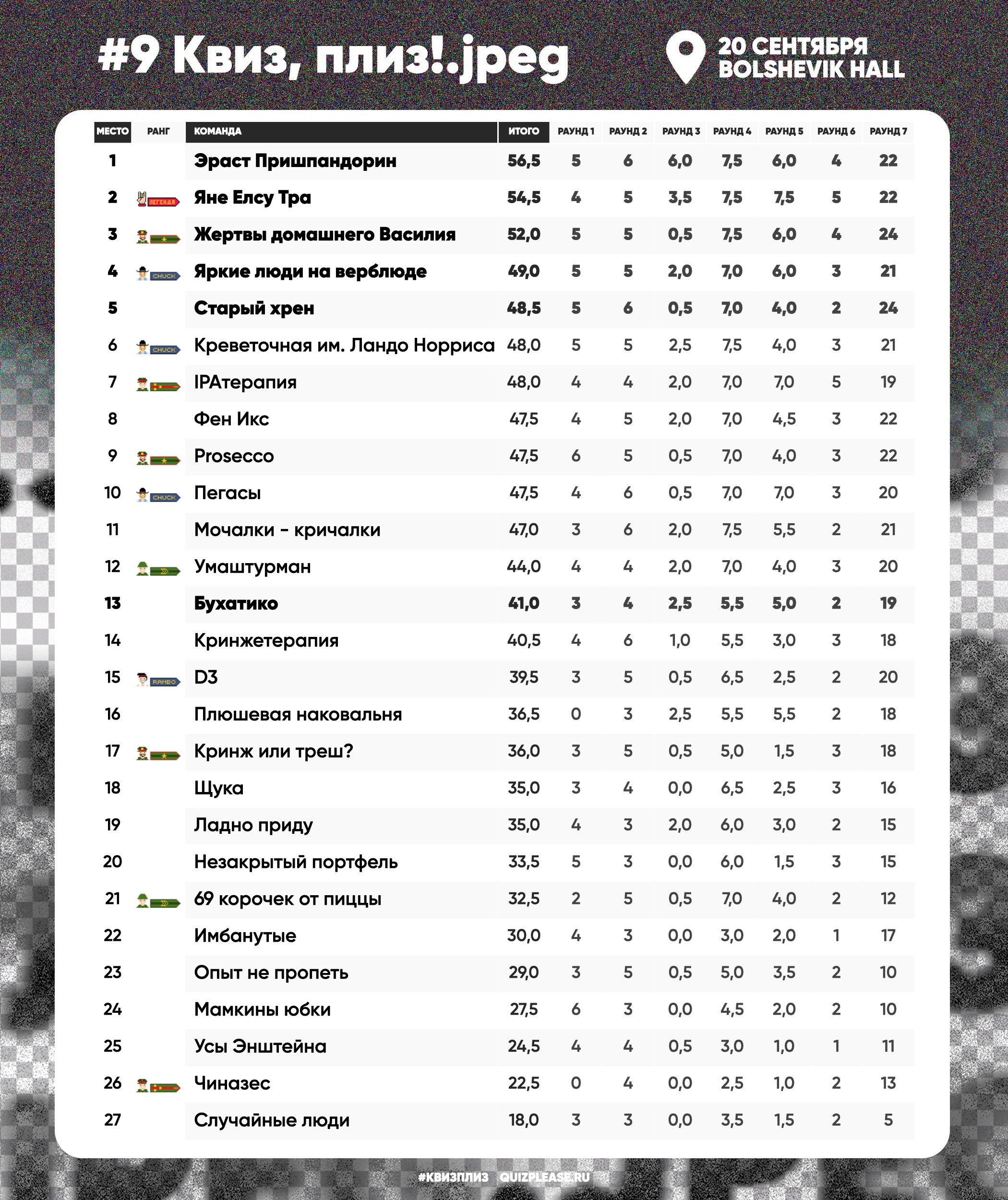 Превью к фотоальбому Все фото