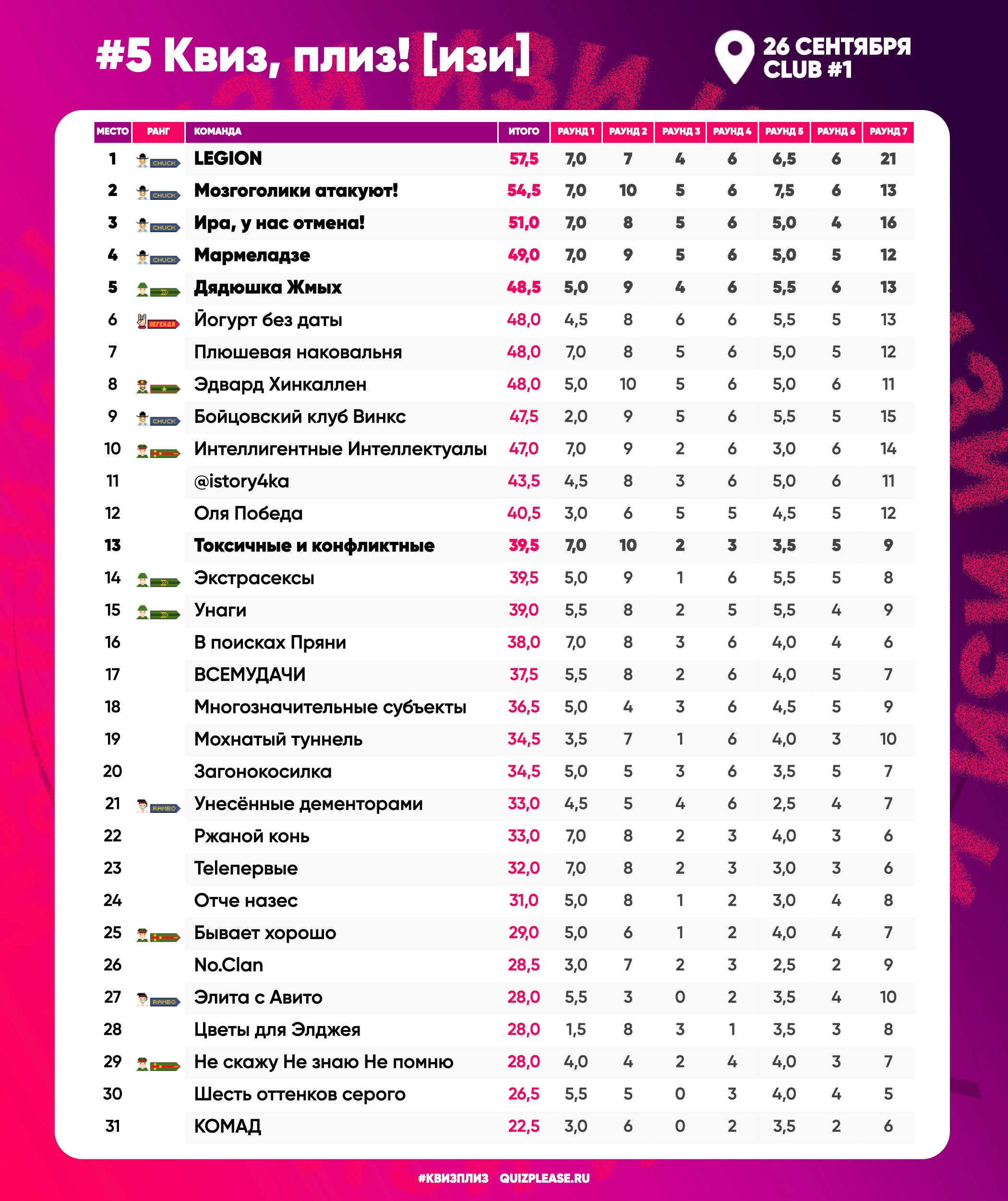 Превью к фотоальбому Все фото