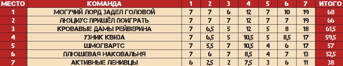 Превью к фотоальбому Все фото