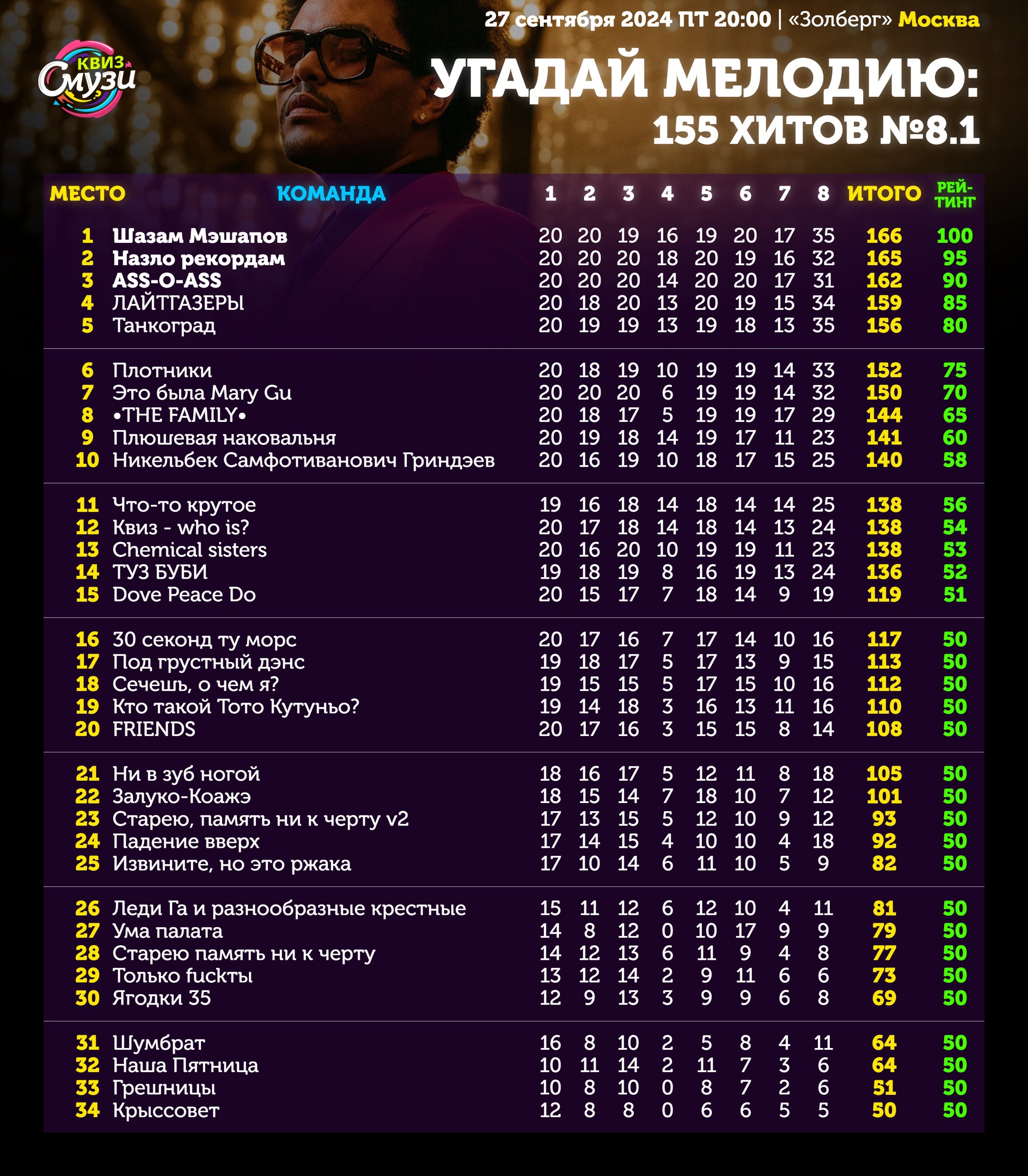 Превью к фотоальбому Все фото