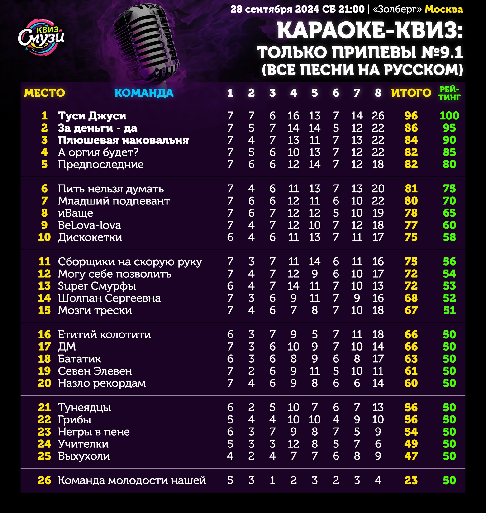 Превью к фотоальбому Все фото