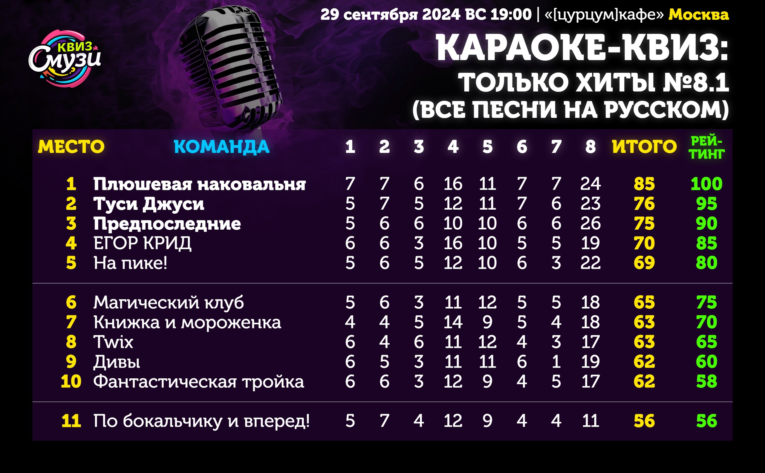 Превью к фотоальбому Все фото