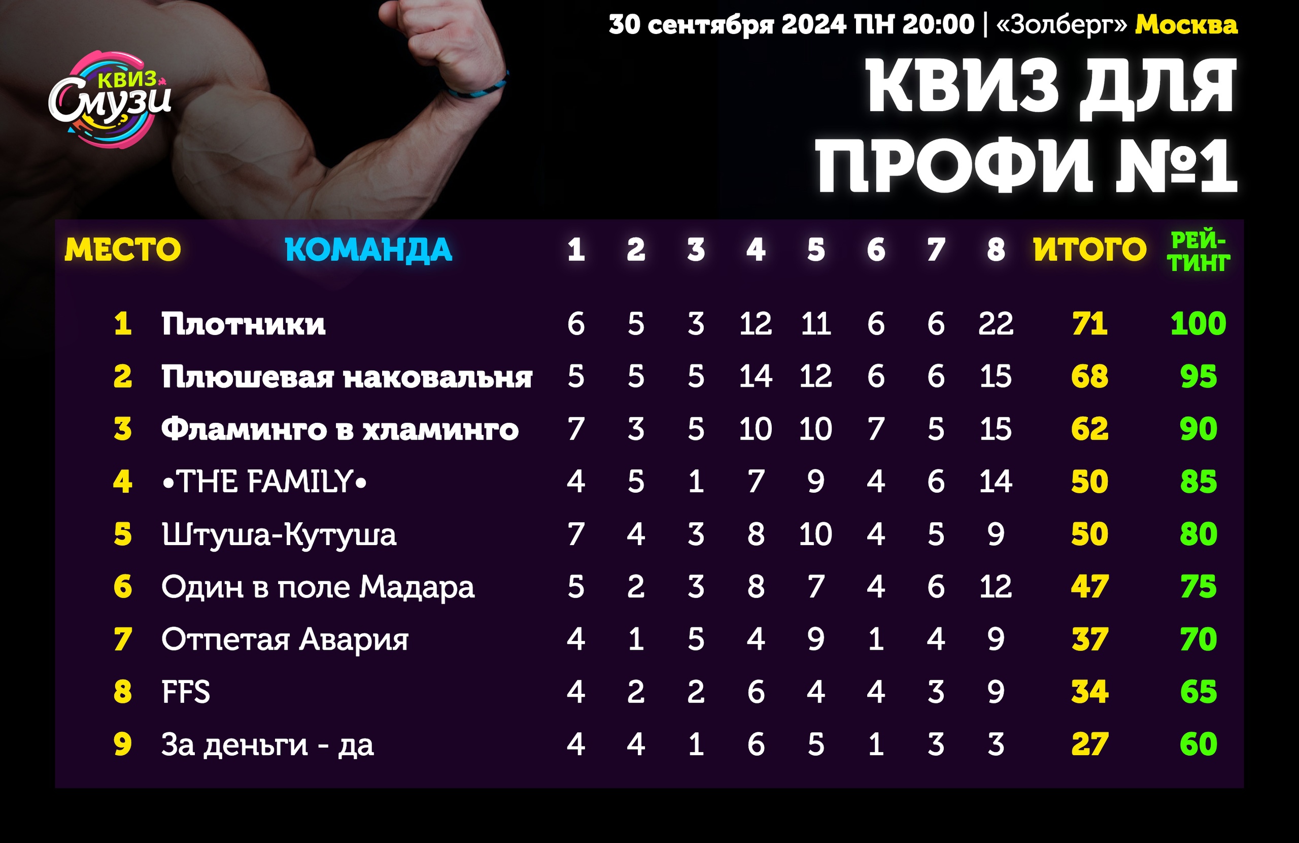 Превью к фотоальбому Все фото