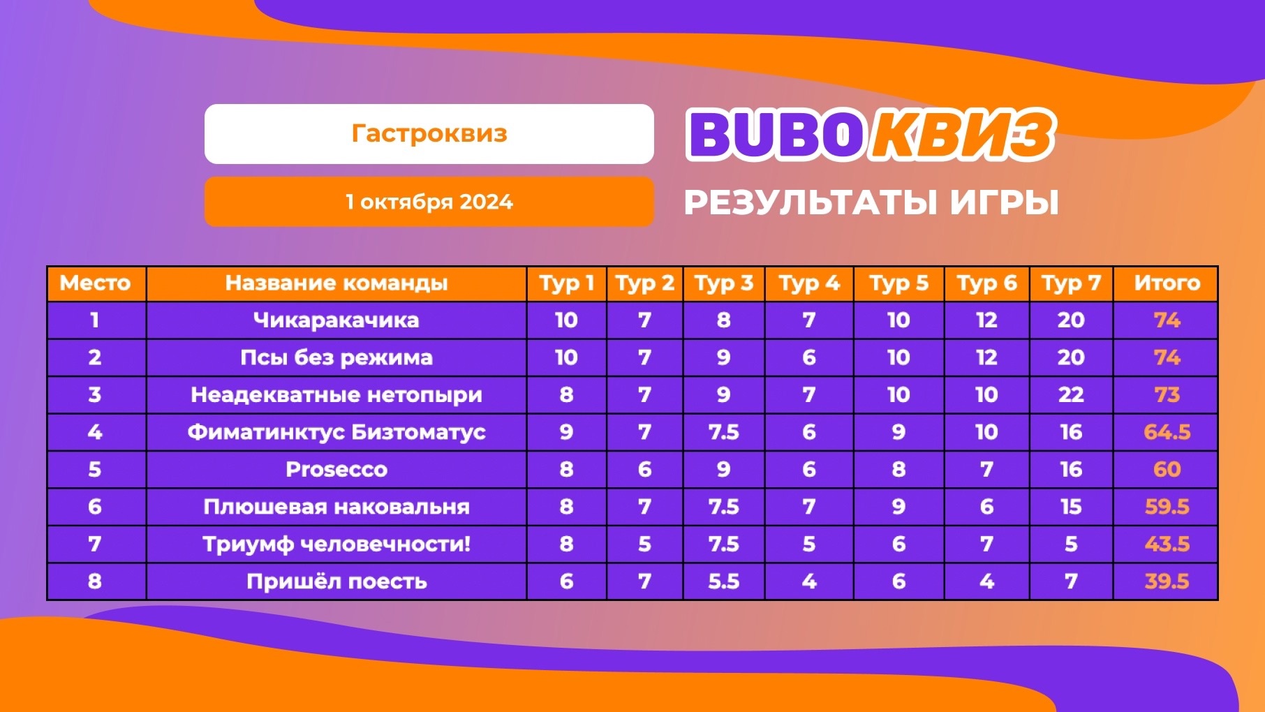 Превью к фотоальбому Все фото