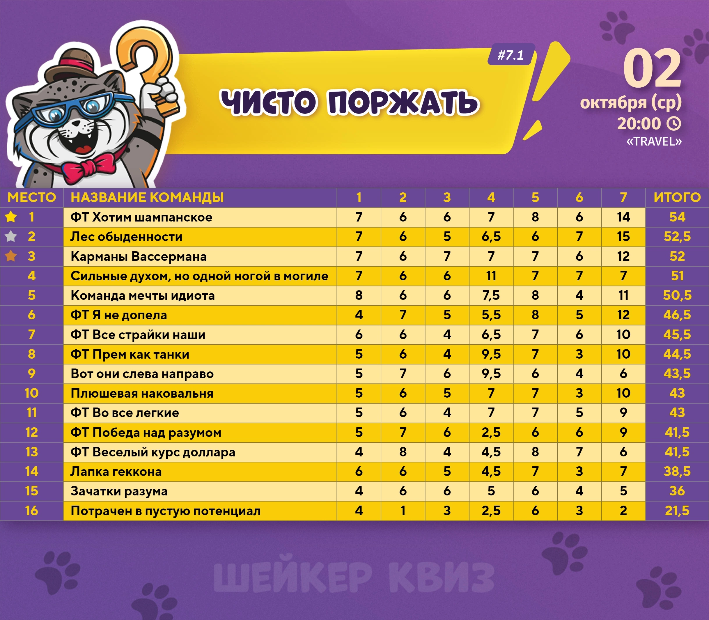 Превью к фотоальбому Все фото