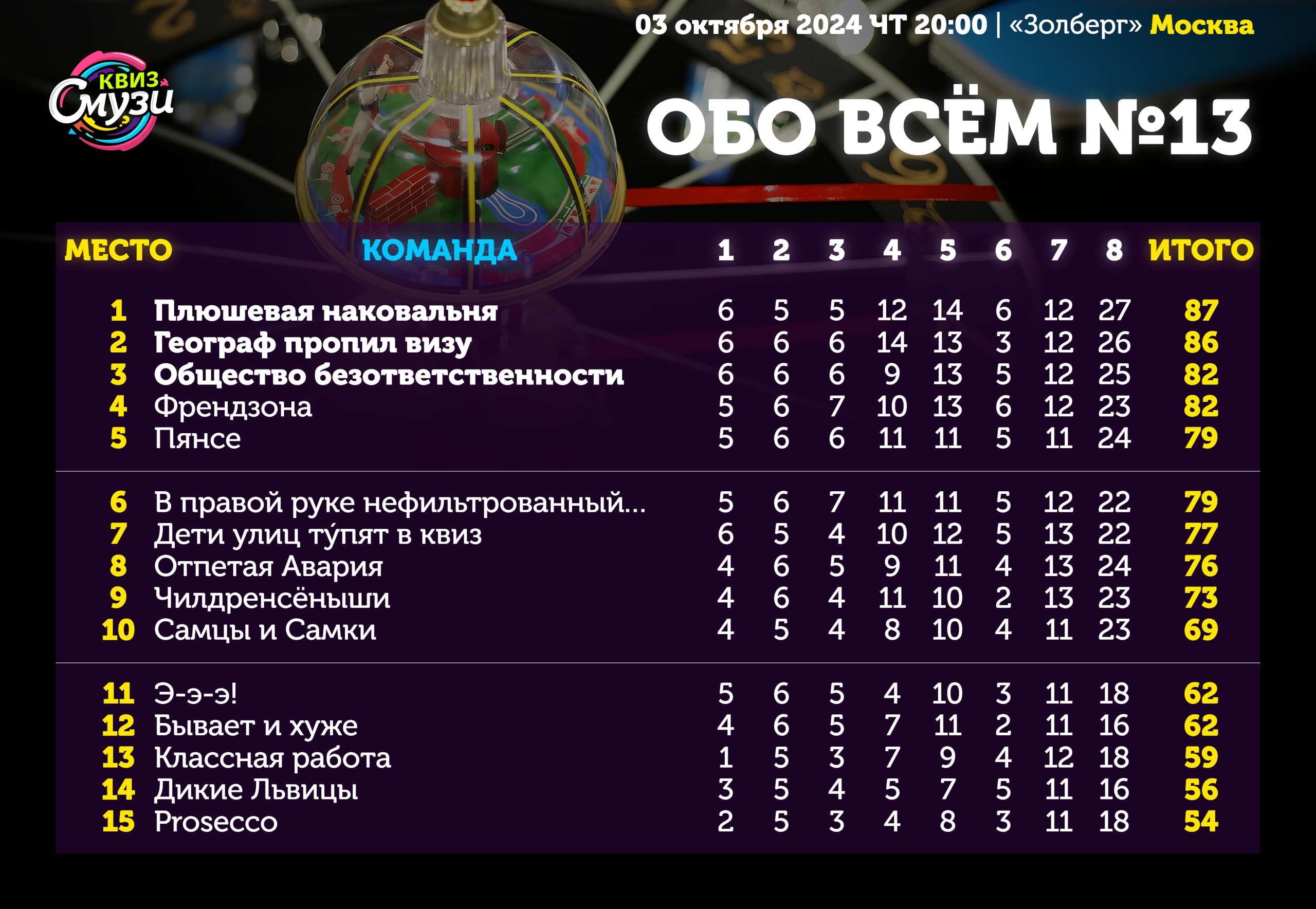 Превью к фотоальбому Все фото