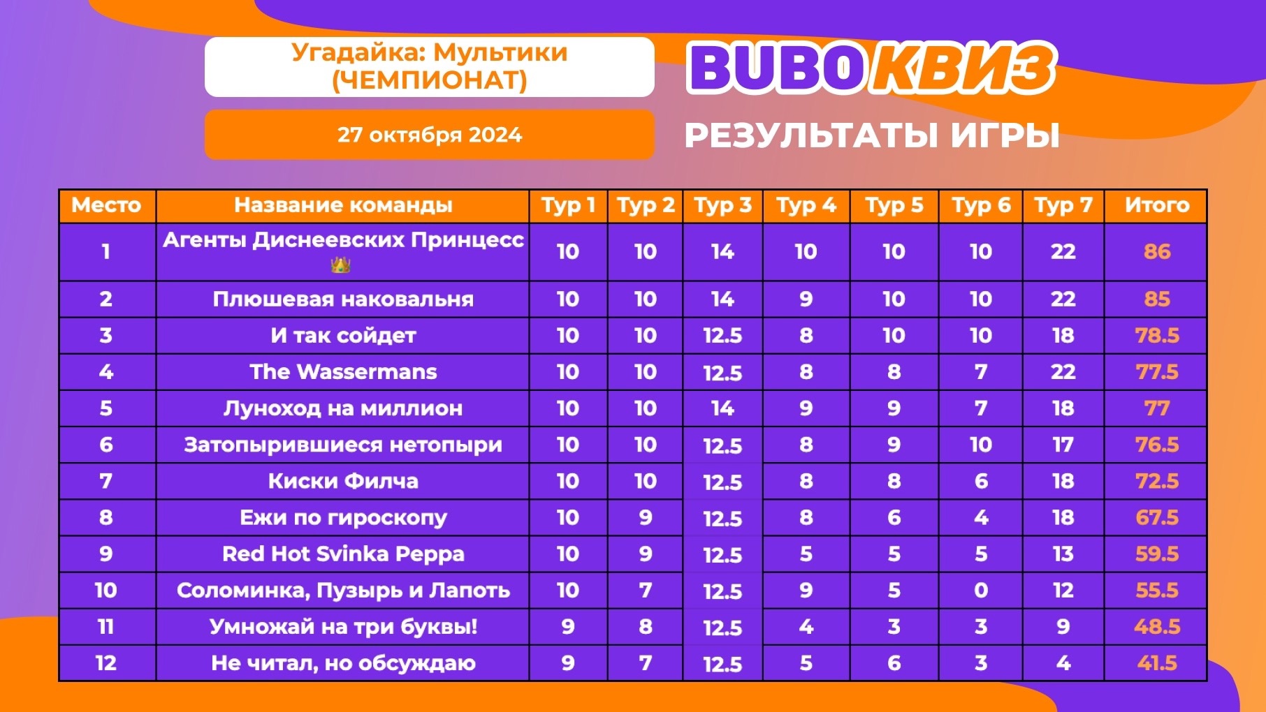 Превью к фотоальбому Все фото