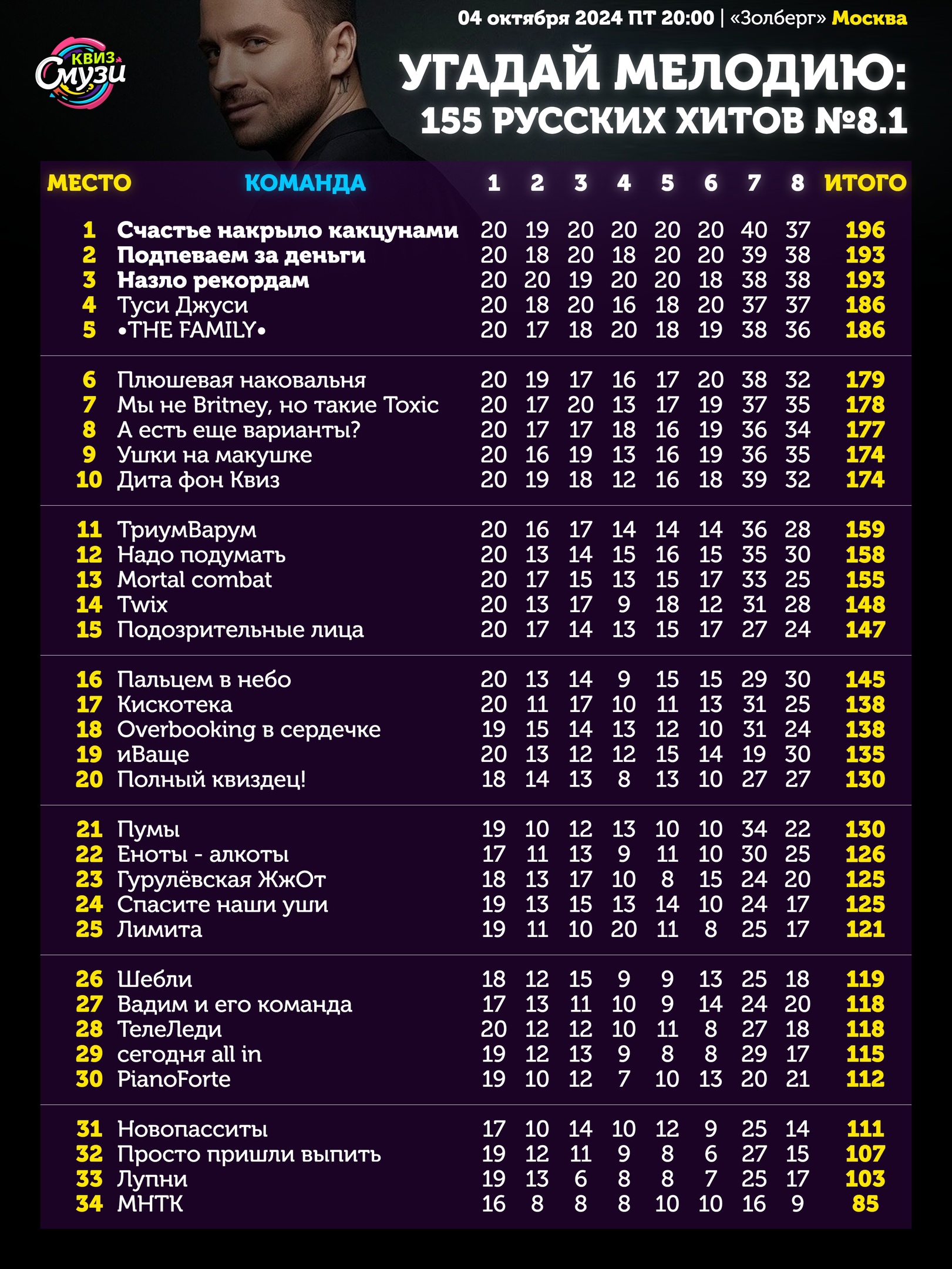 Превью к фотоальбому Все фото