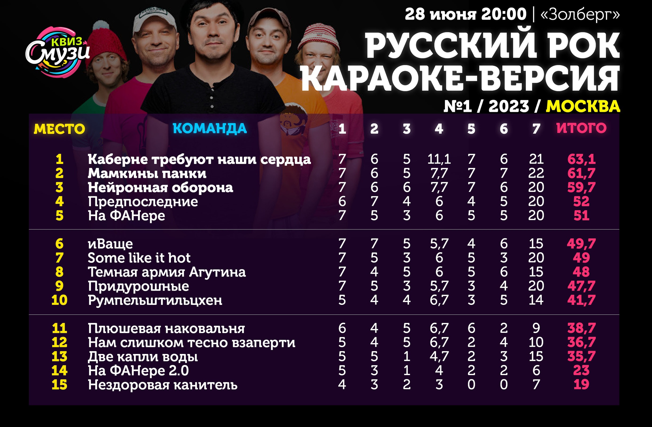 Превью к фотоальбому Все фото