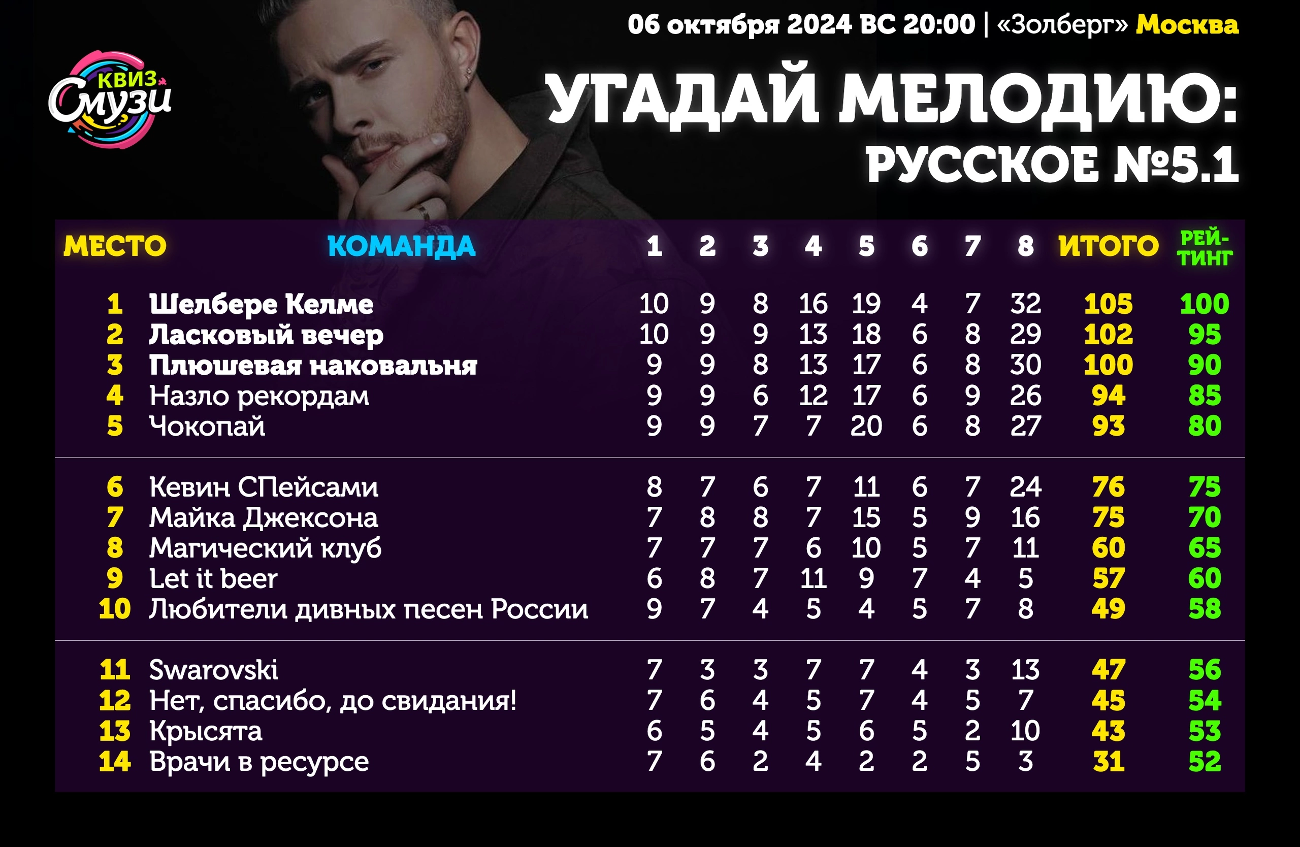 Превью к фотоальбому Все фото