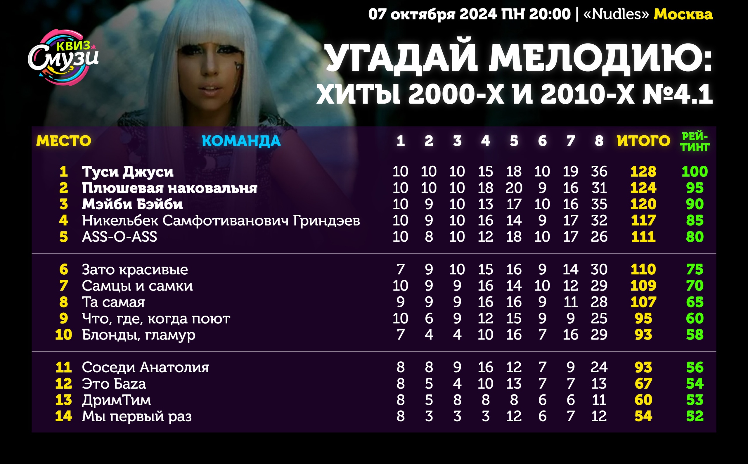 Превью к фотоальбому Все фото