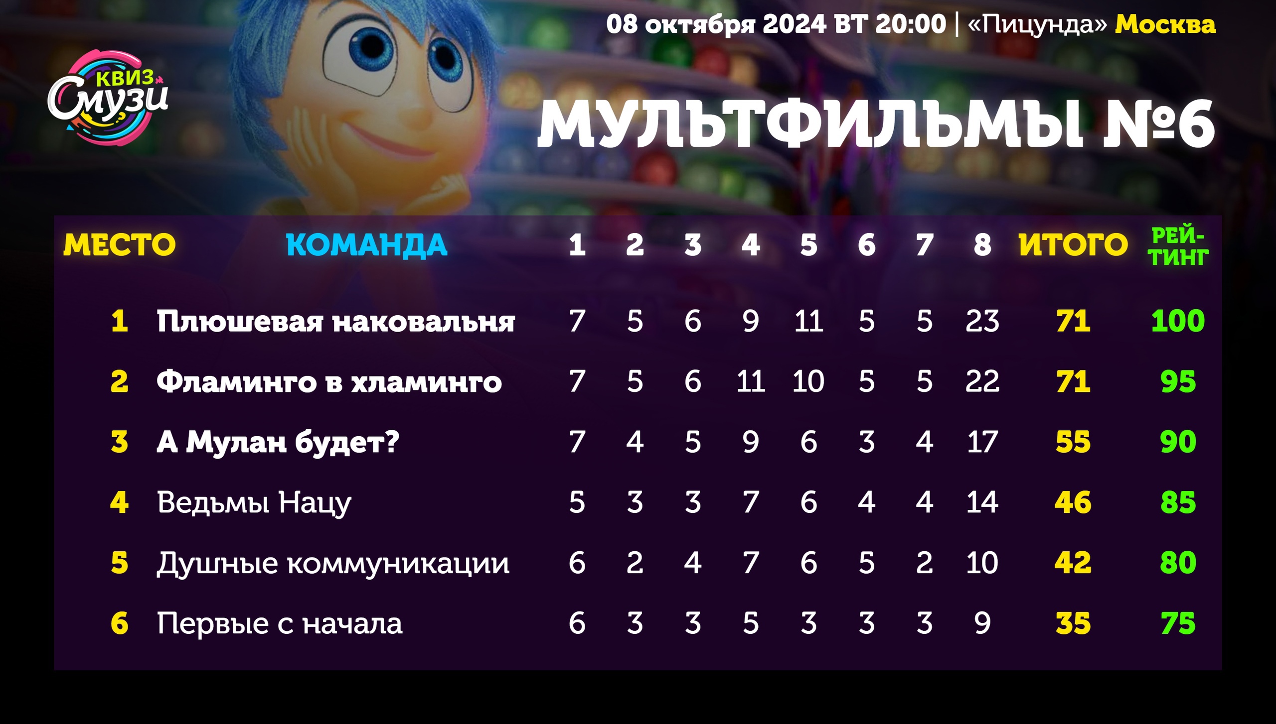 Превью к фотоальбому Все фото