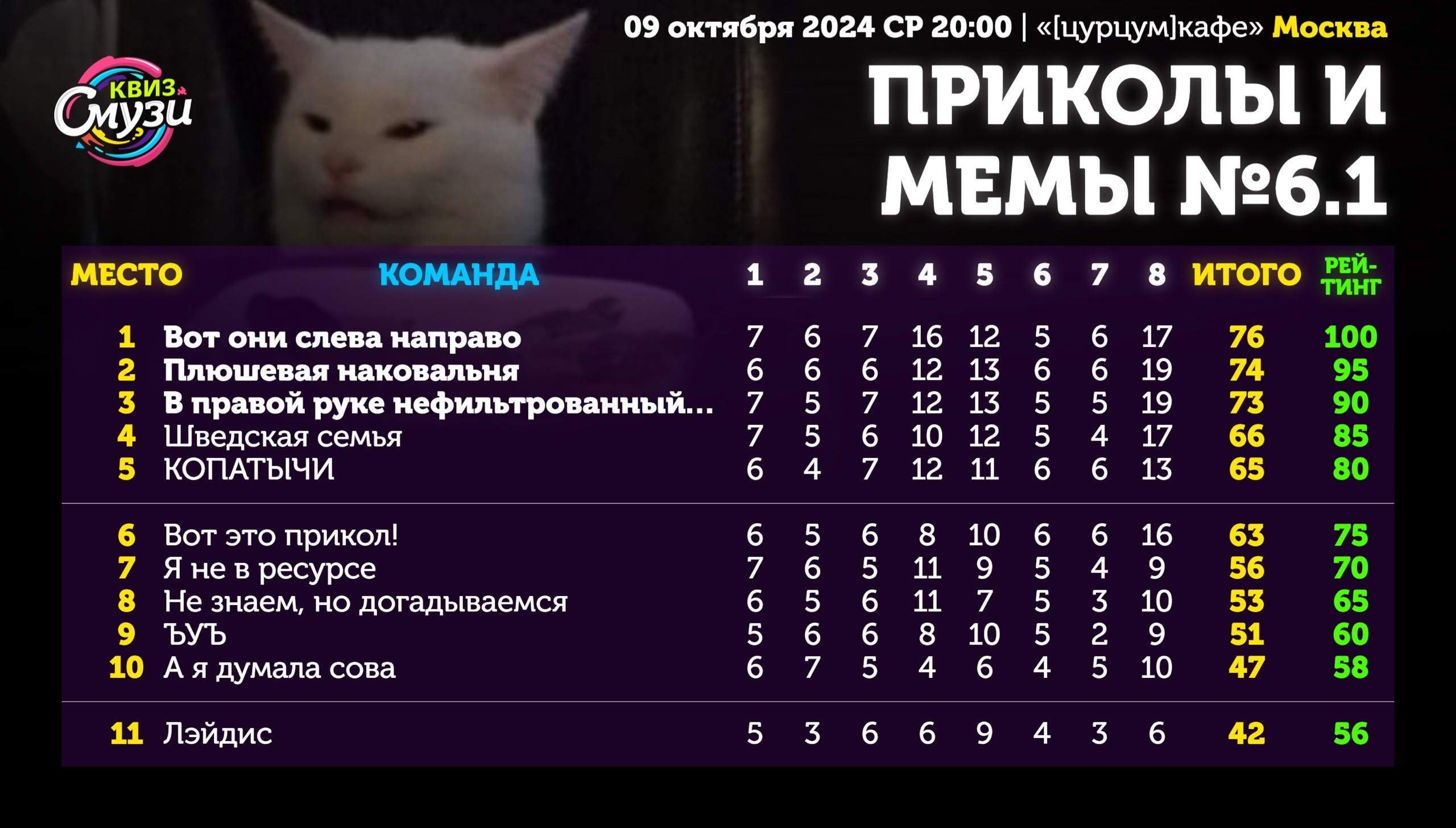 Превью к фотоальбому Все фото