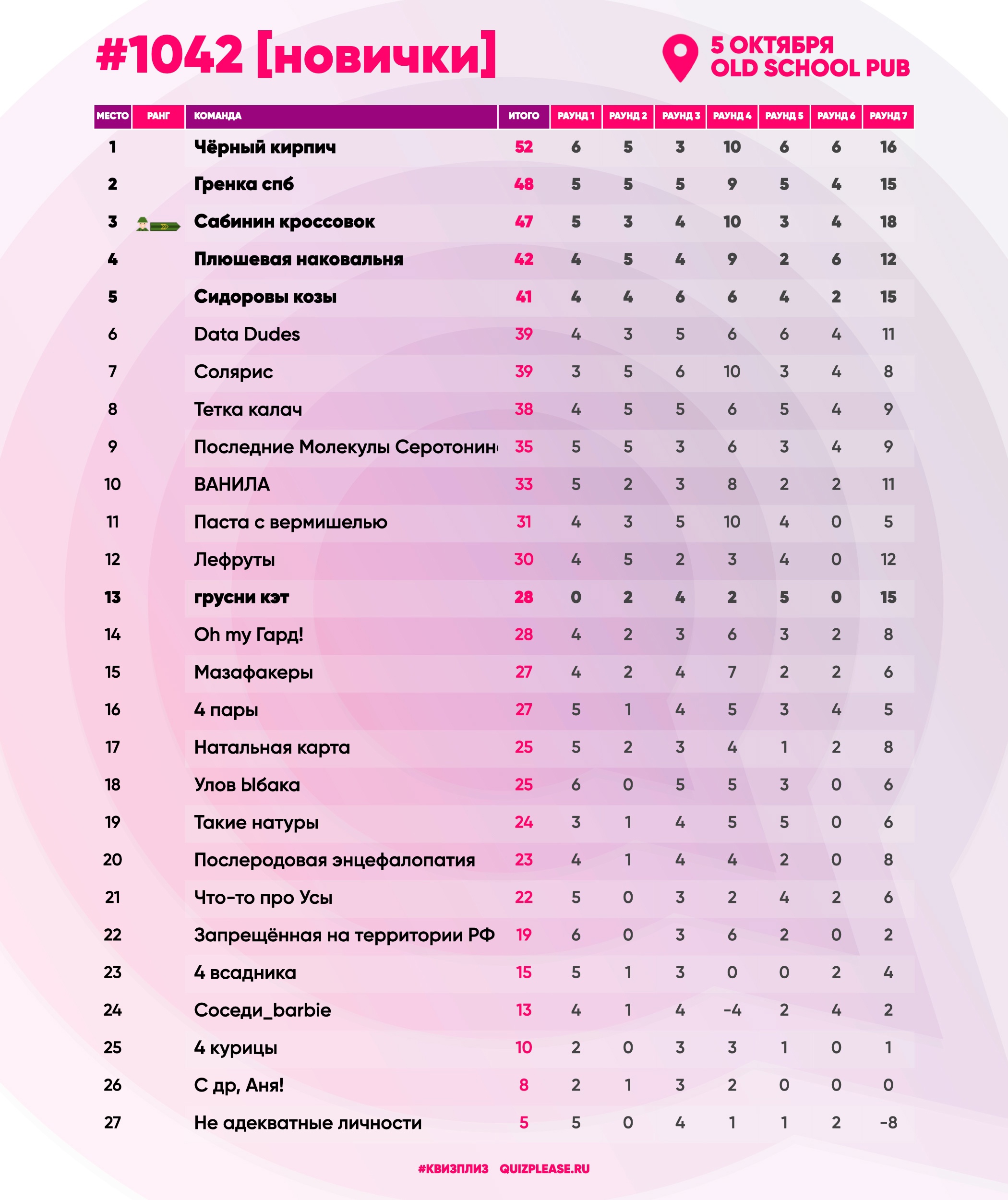 Превью к фотоальбому Все фото