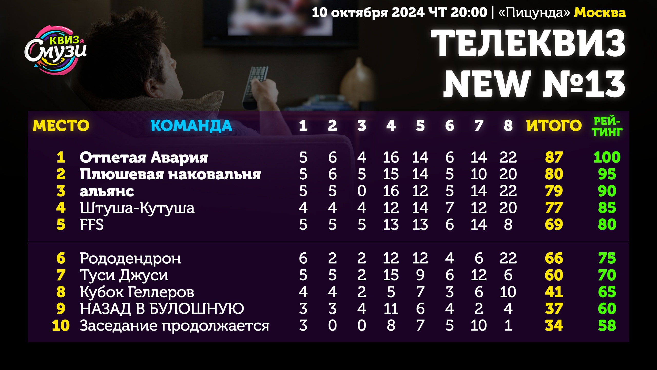 Превью к фотоальбому Все фото