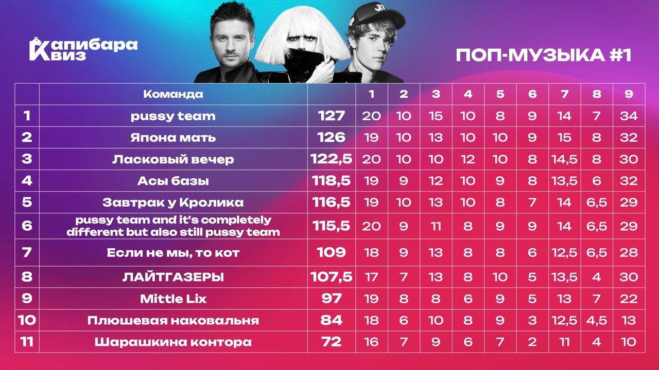 Превью к фотоальбому Все фото