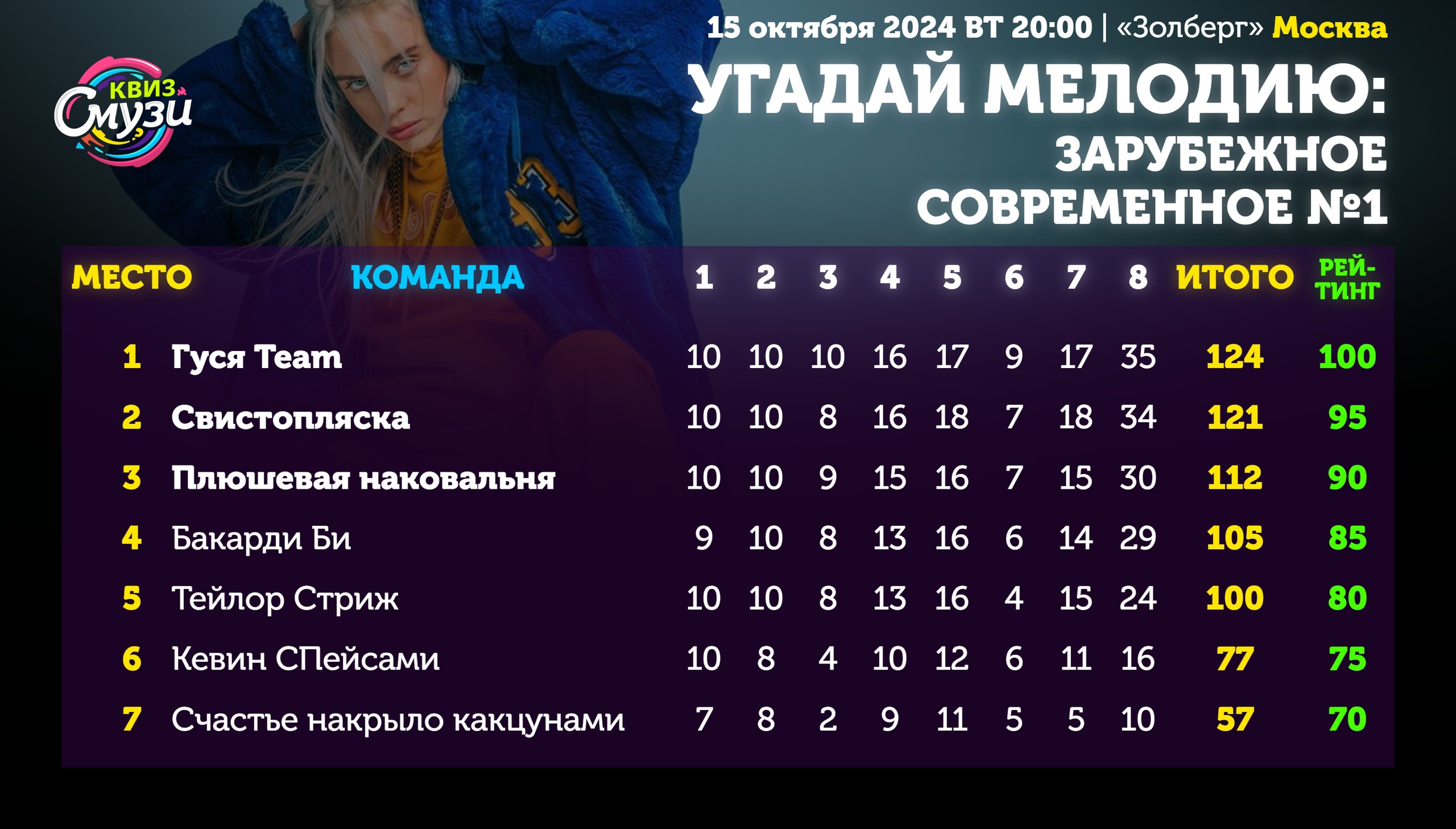 Превью к фотоальбому Все фото