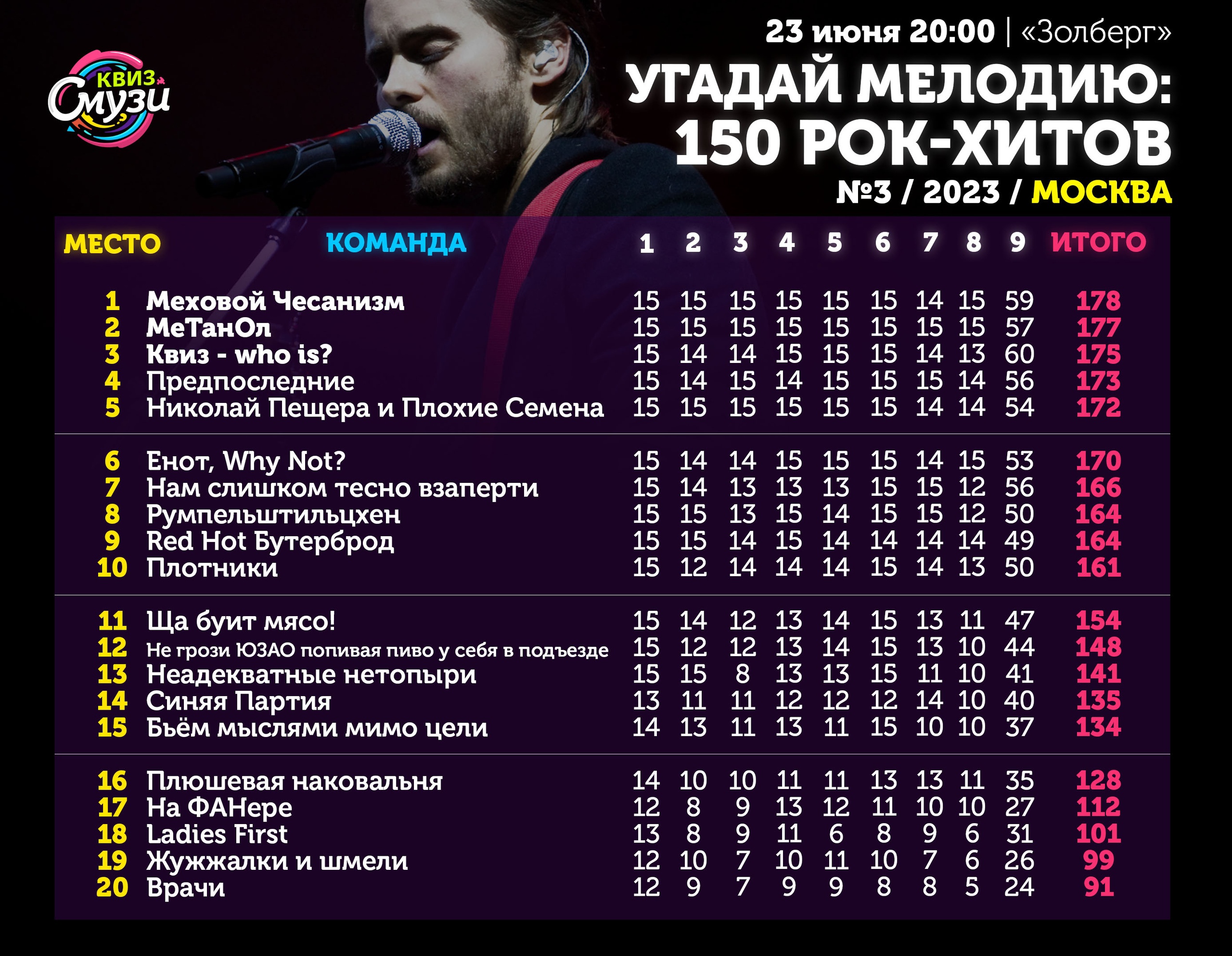 Превью к фотоальбому Все фото