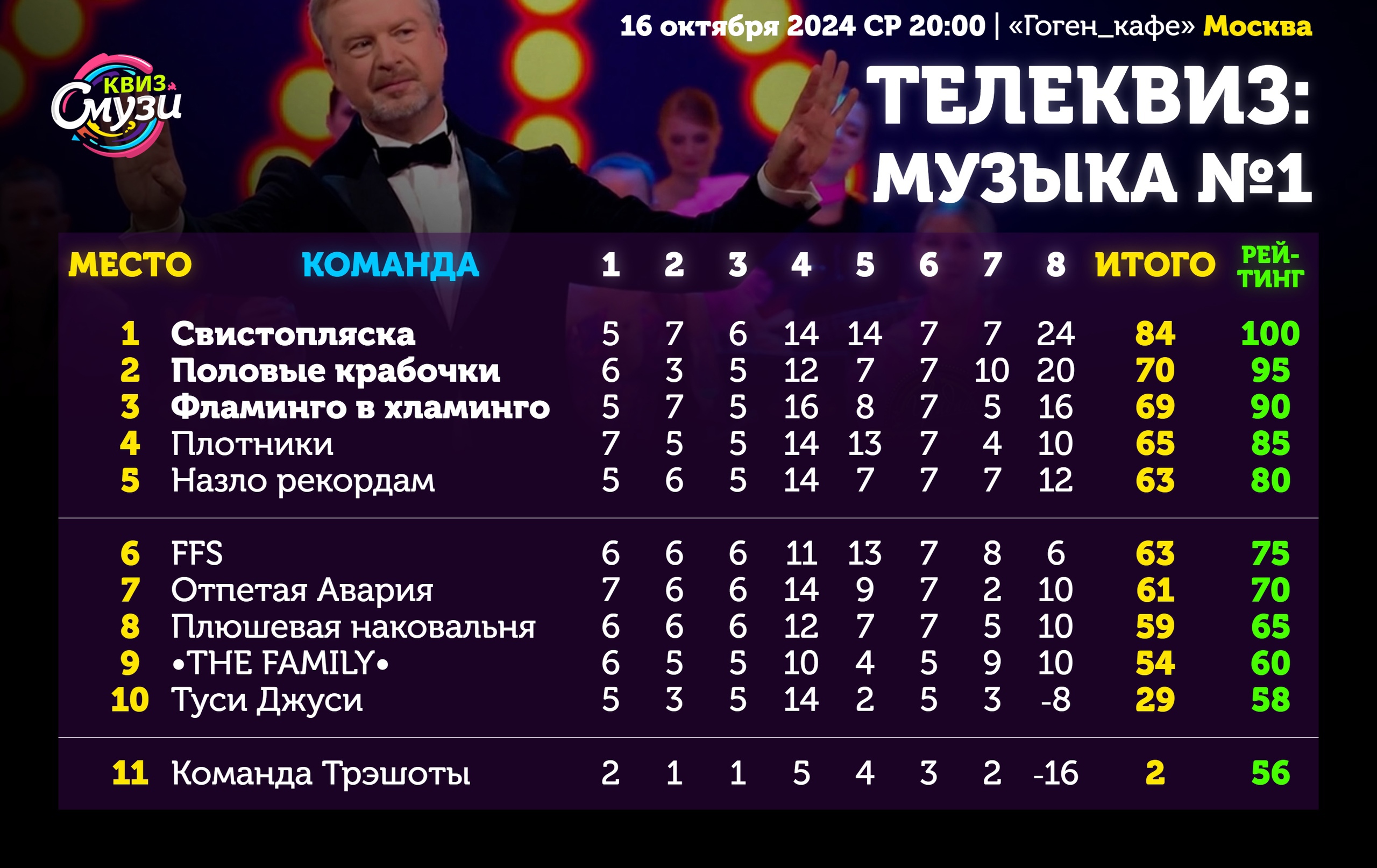 Превью к фотоальбому Все фото