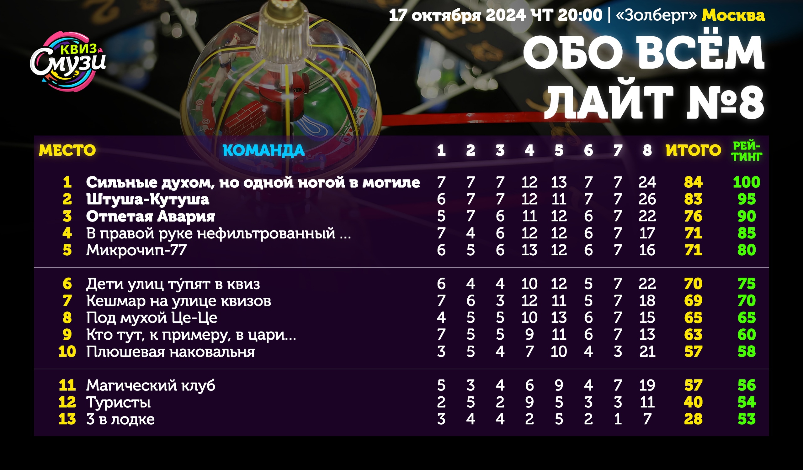 Превью к фотоальбому Все фото