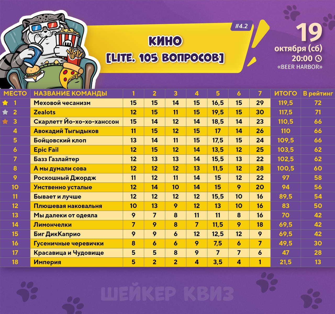 Превью к фотоальбому Все фото