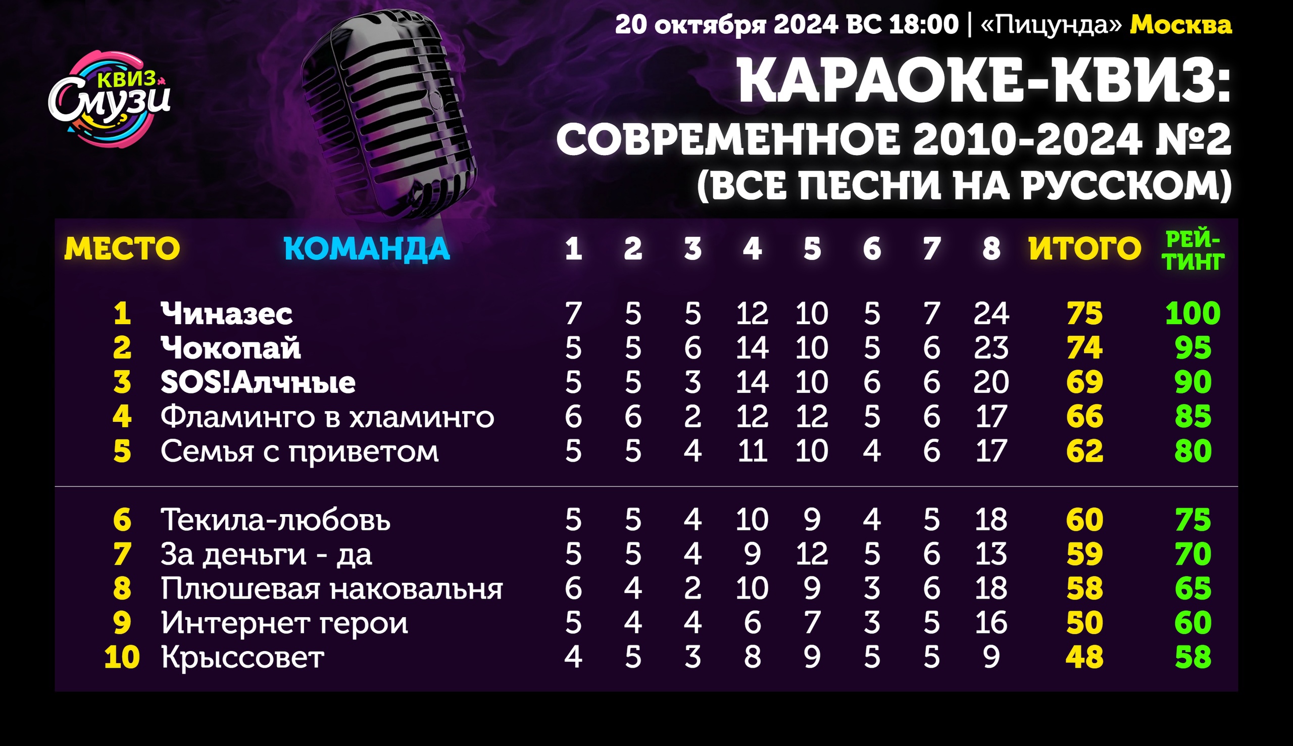 Превью к фотоальбому Все фото