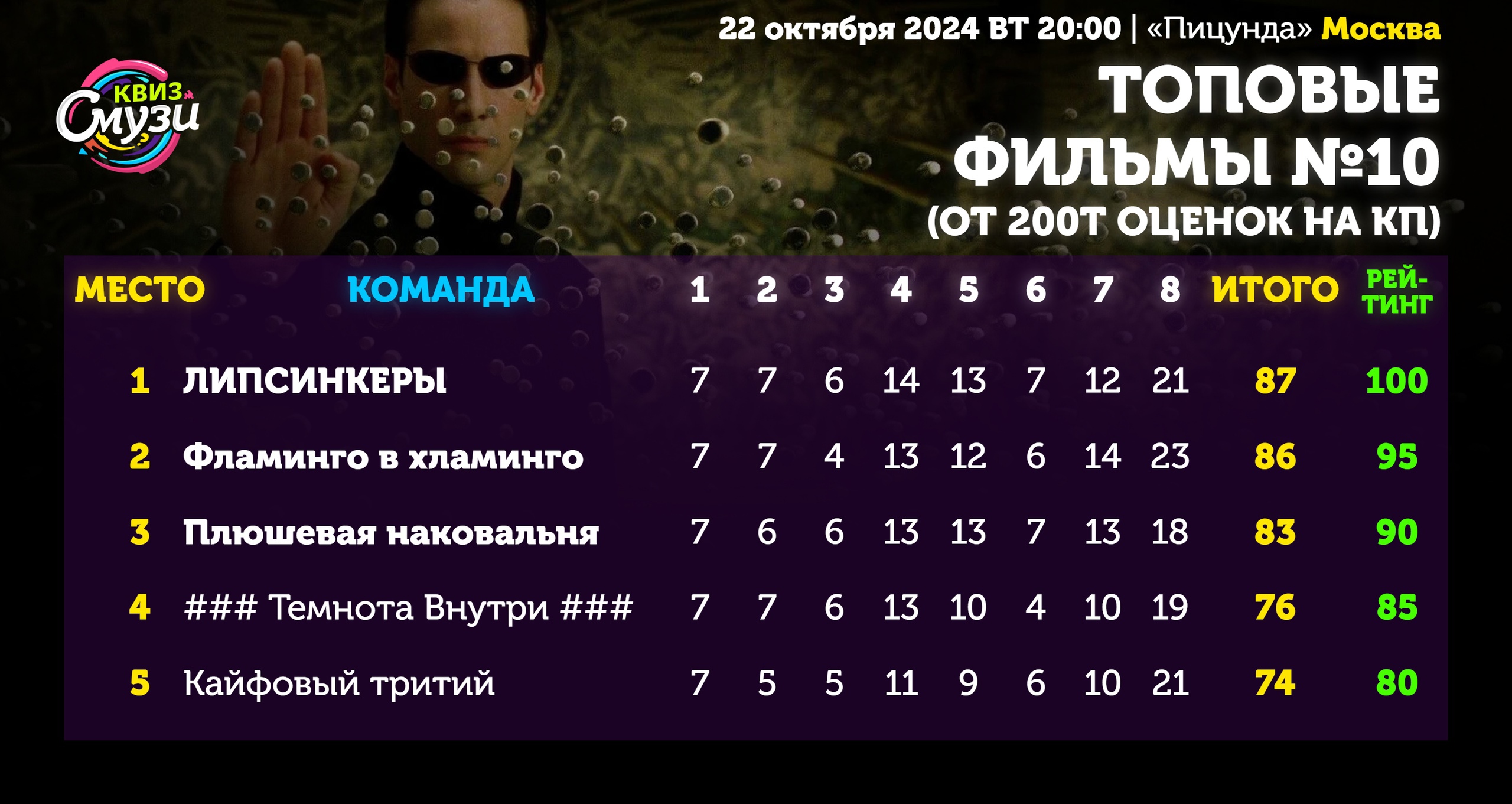 Превью к фотоальбому Все фото