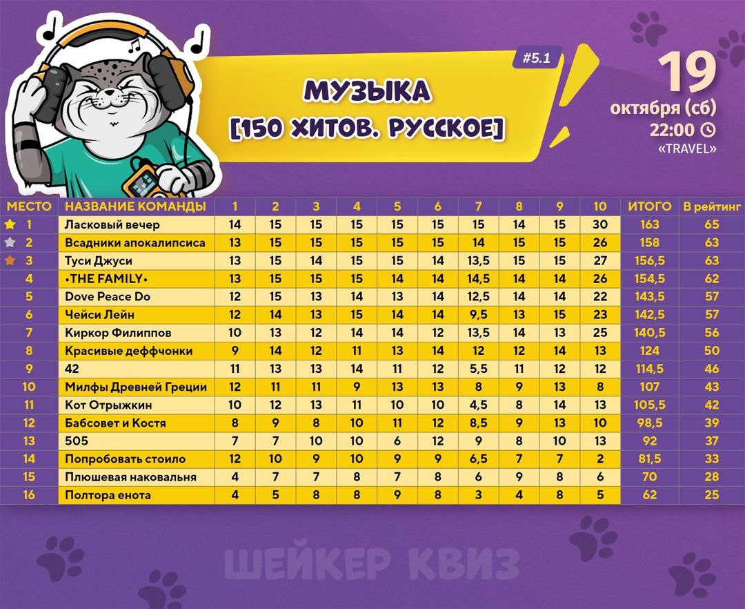 Превью к фотоальбому Все фото