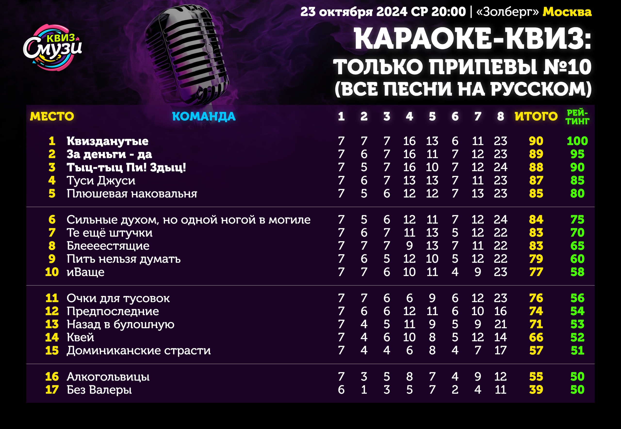 Превью к фотоальбому Все фото