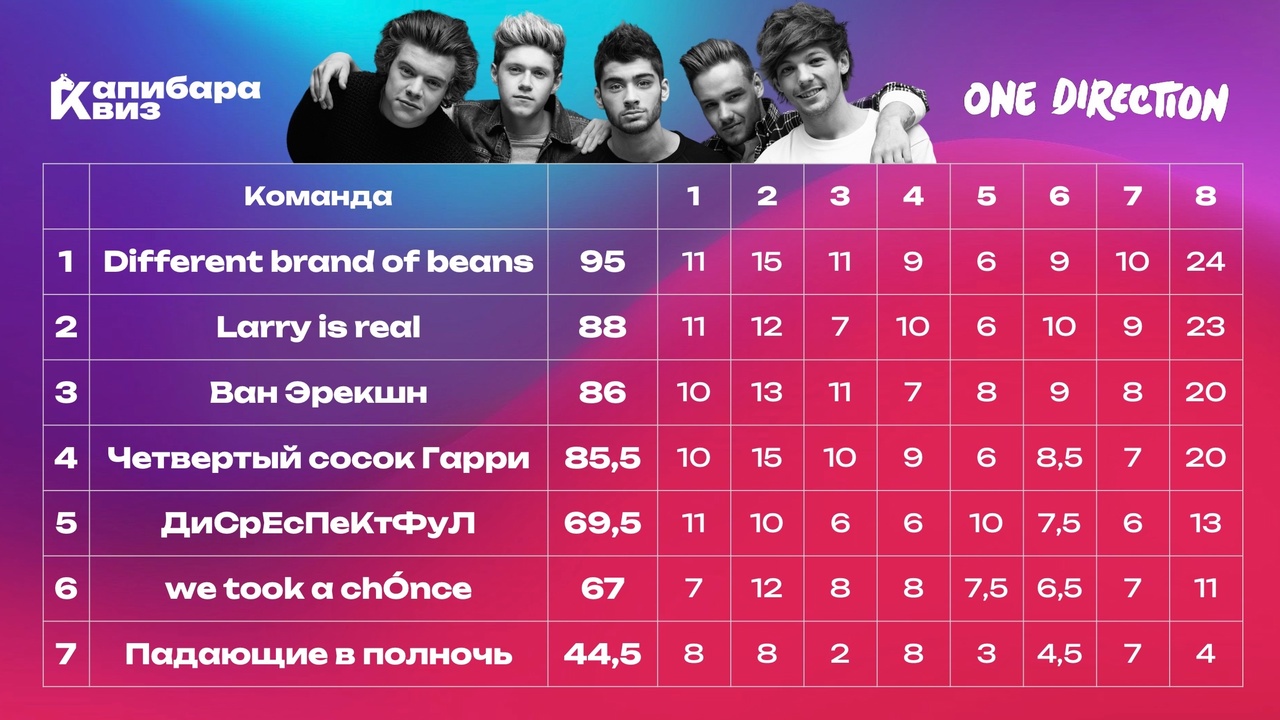 Превью к фотоальбому Все фото