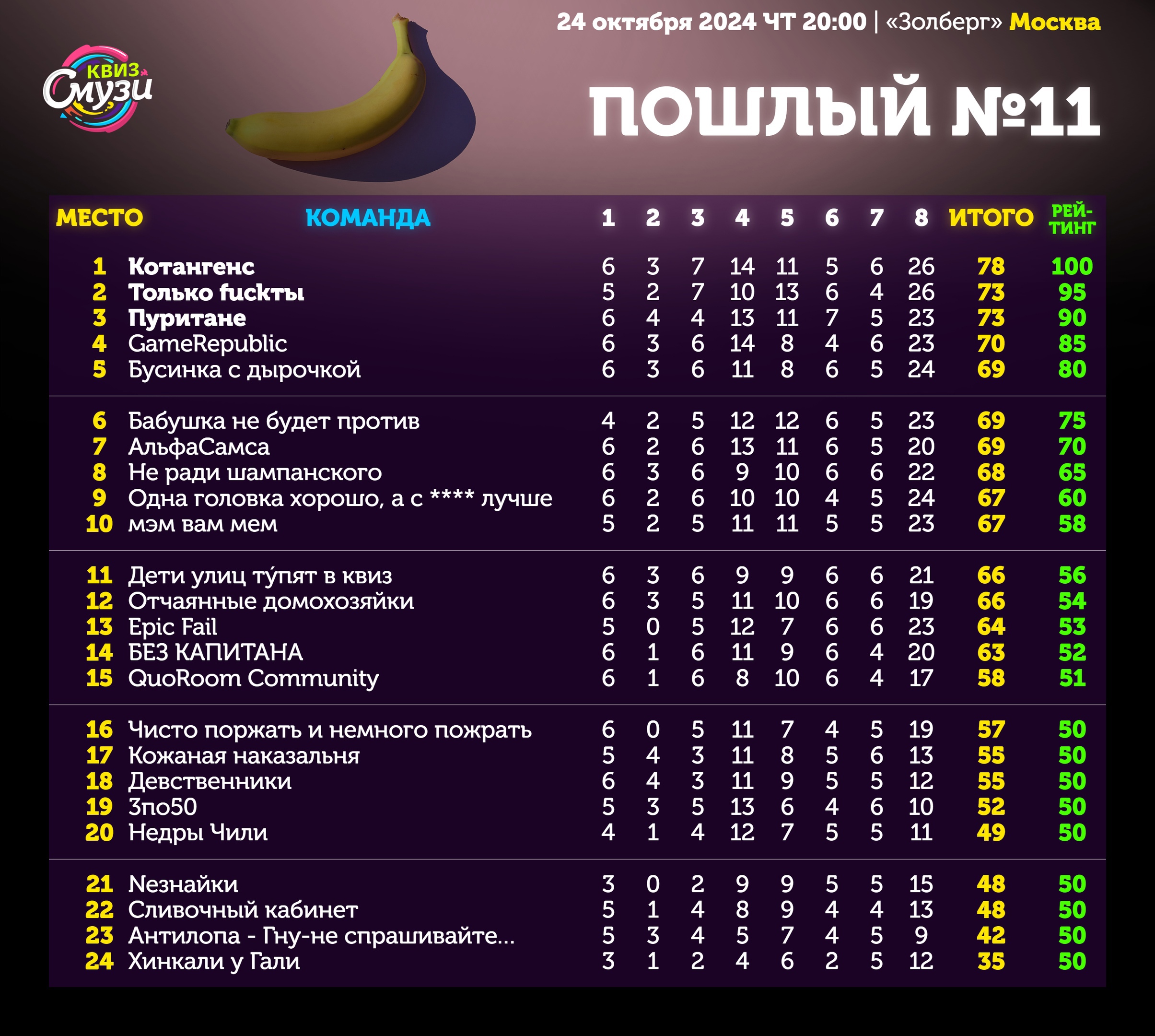 Превью к фотоальбому Все фото