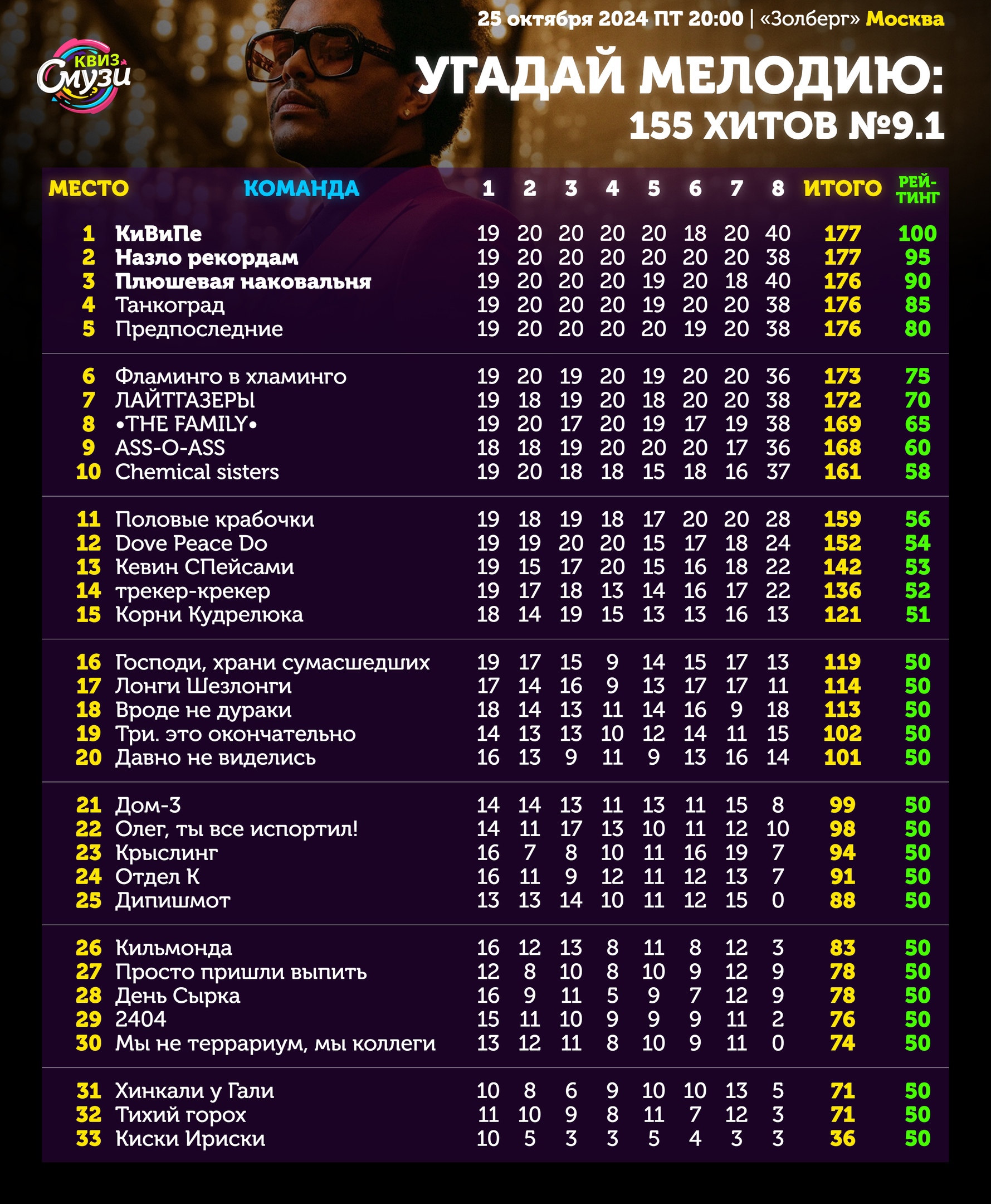Превью к фотоальбому Все фото