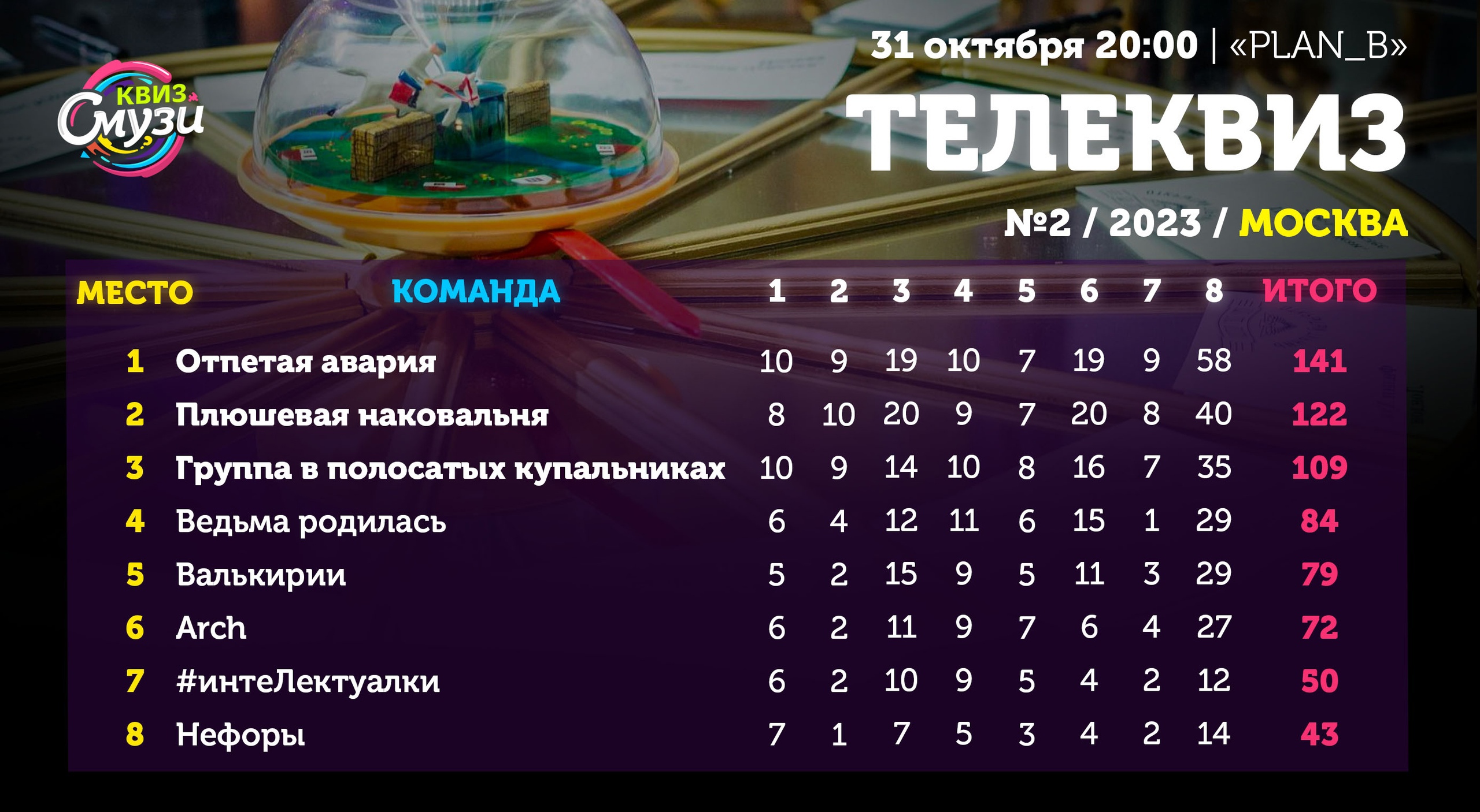 Превью к фотоальбому Все фото