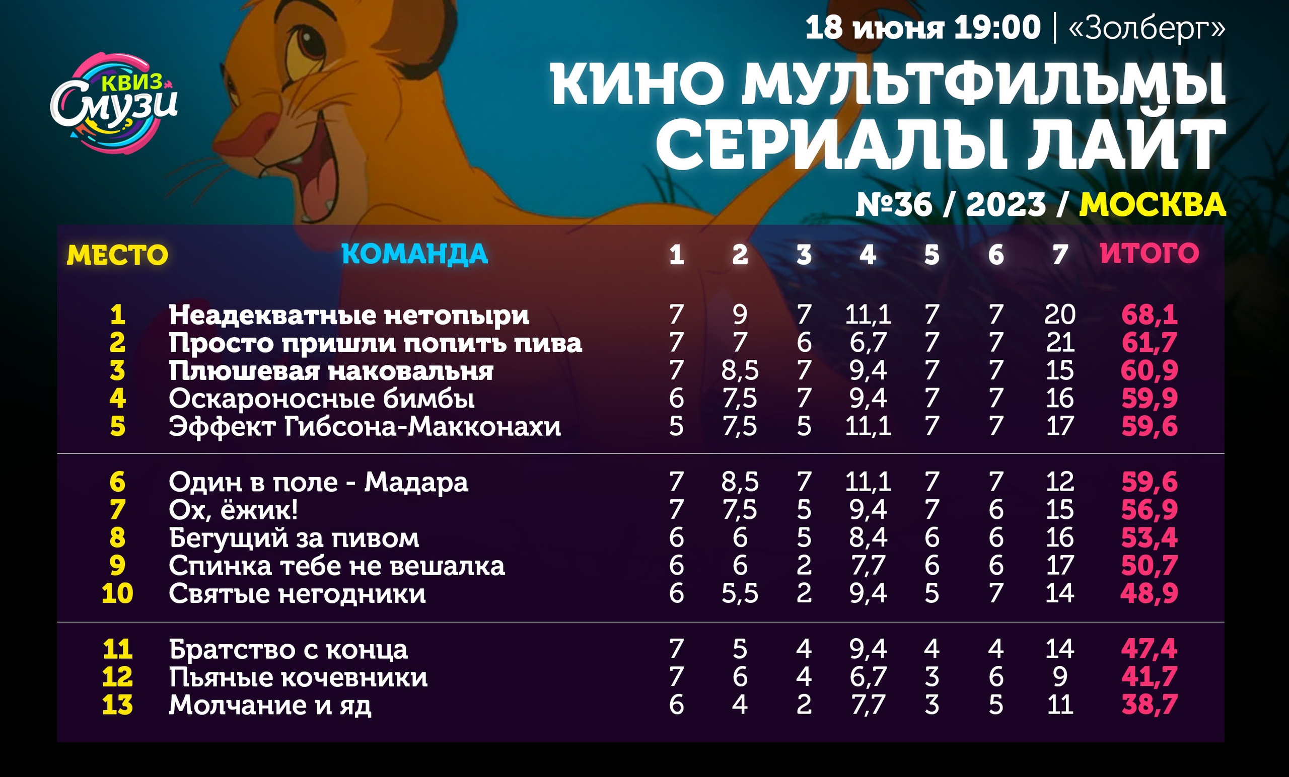 Превью к фотоальбому Все фото