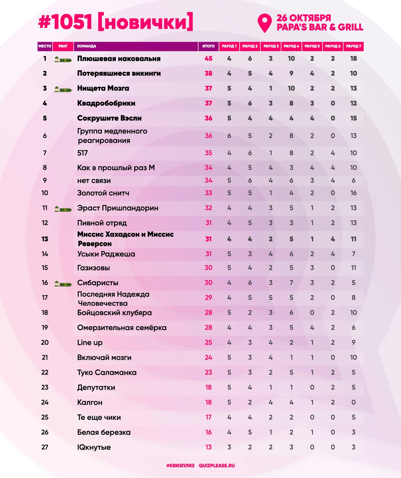 Превью к фотоальбому Все фото