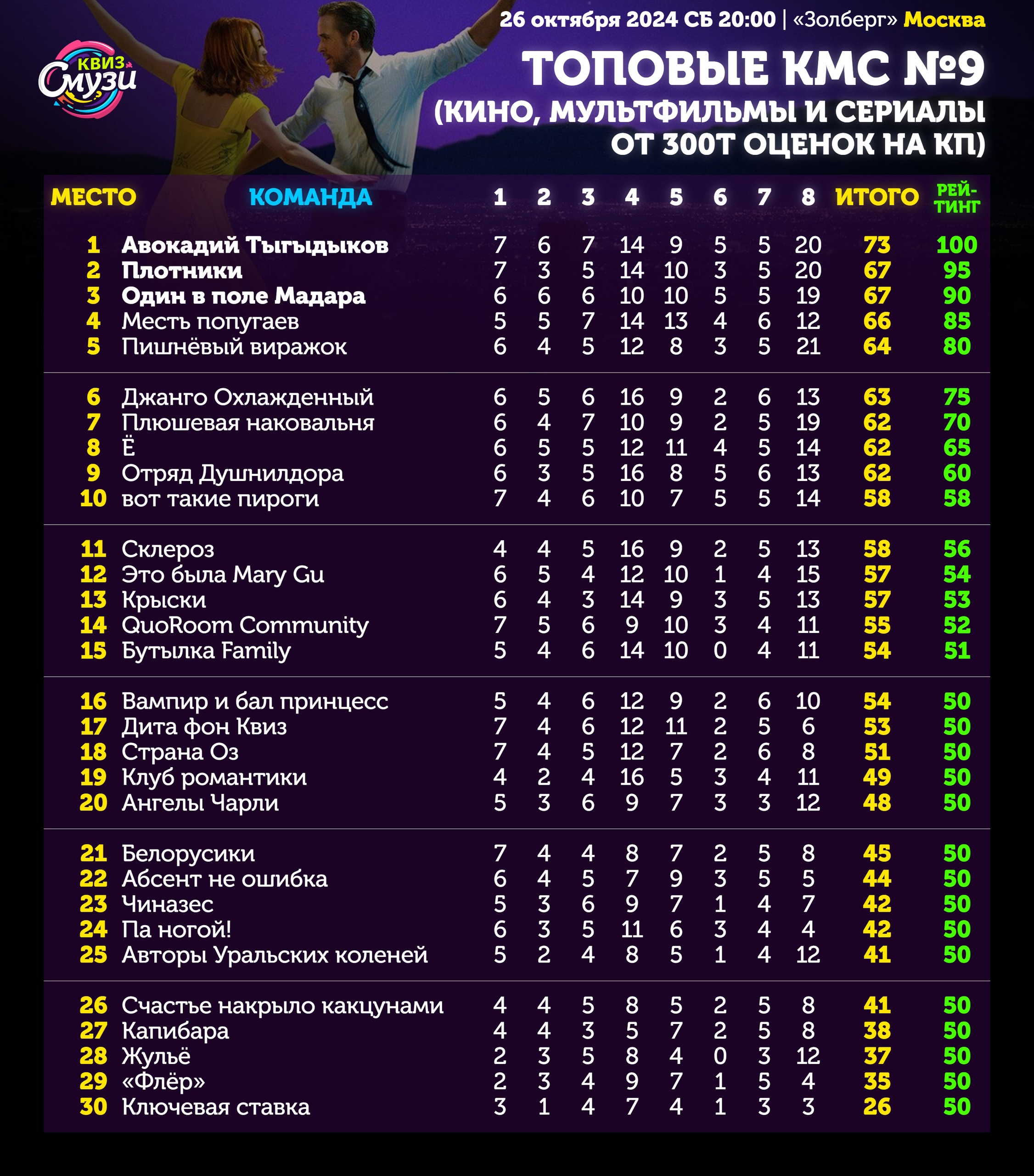 Превью к фотоальбому Все фото