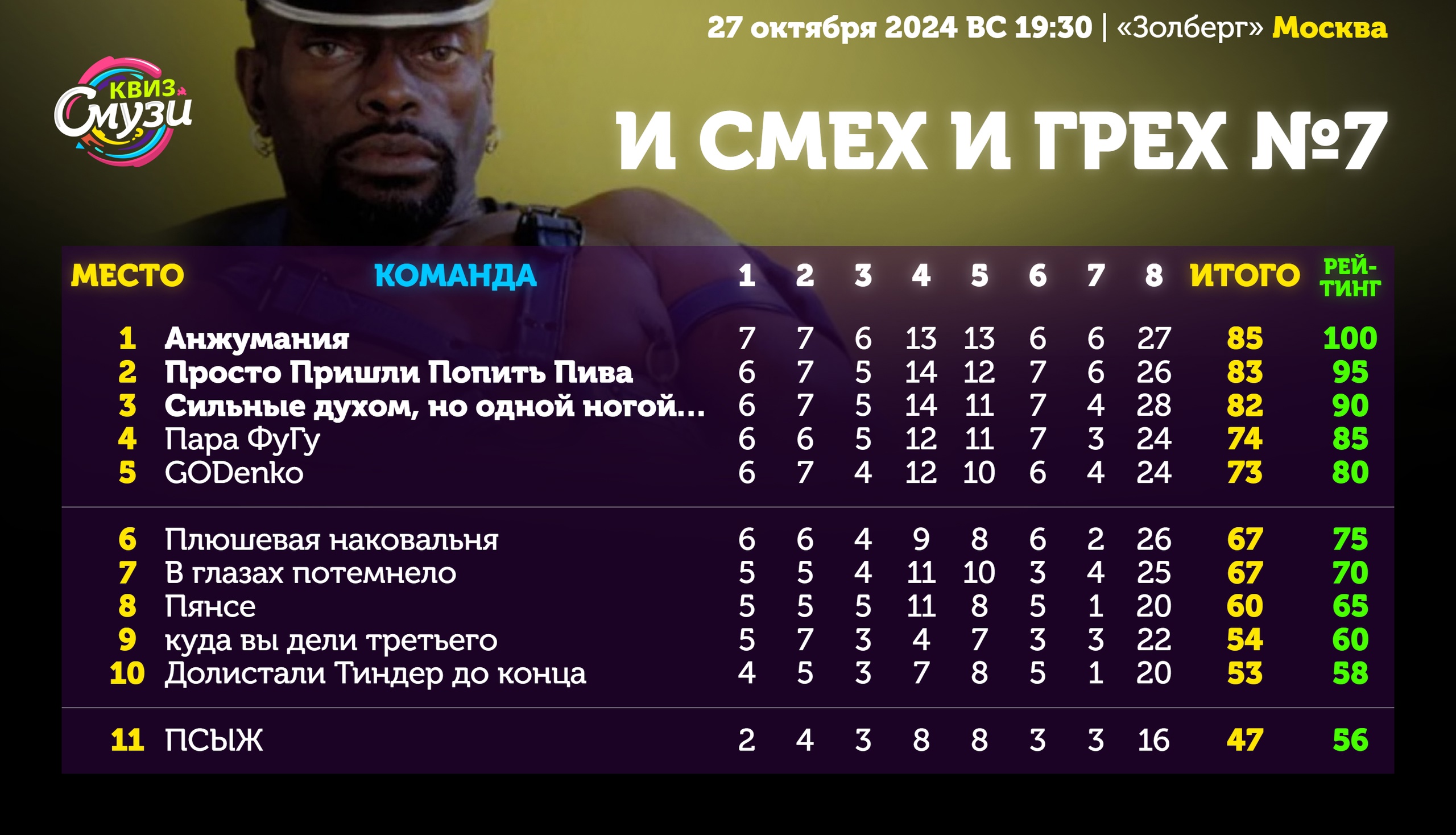 Превью к фотоальбому Все фото