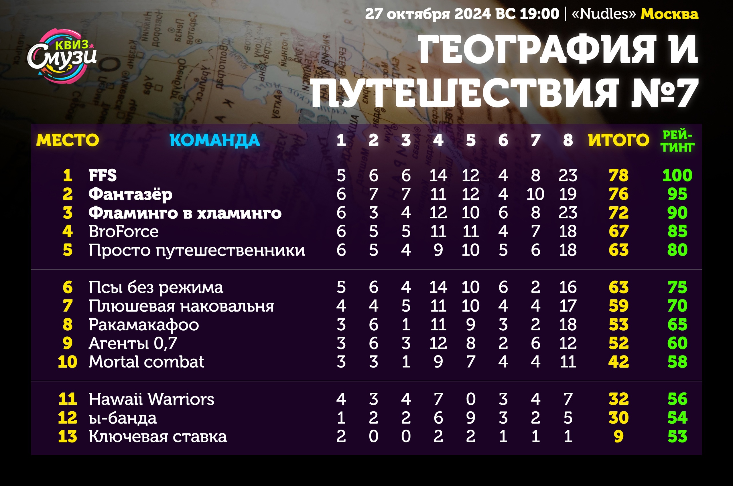 Превью к фотоальбому Все фото